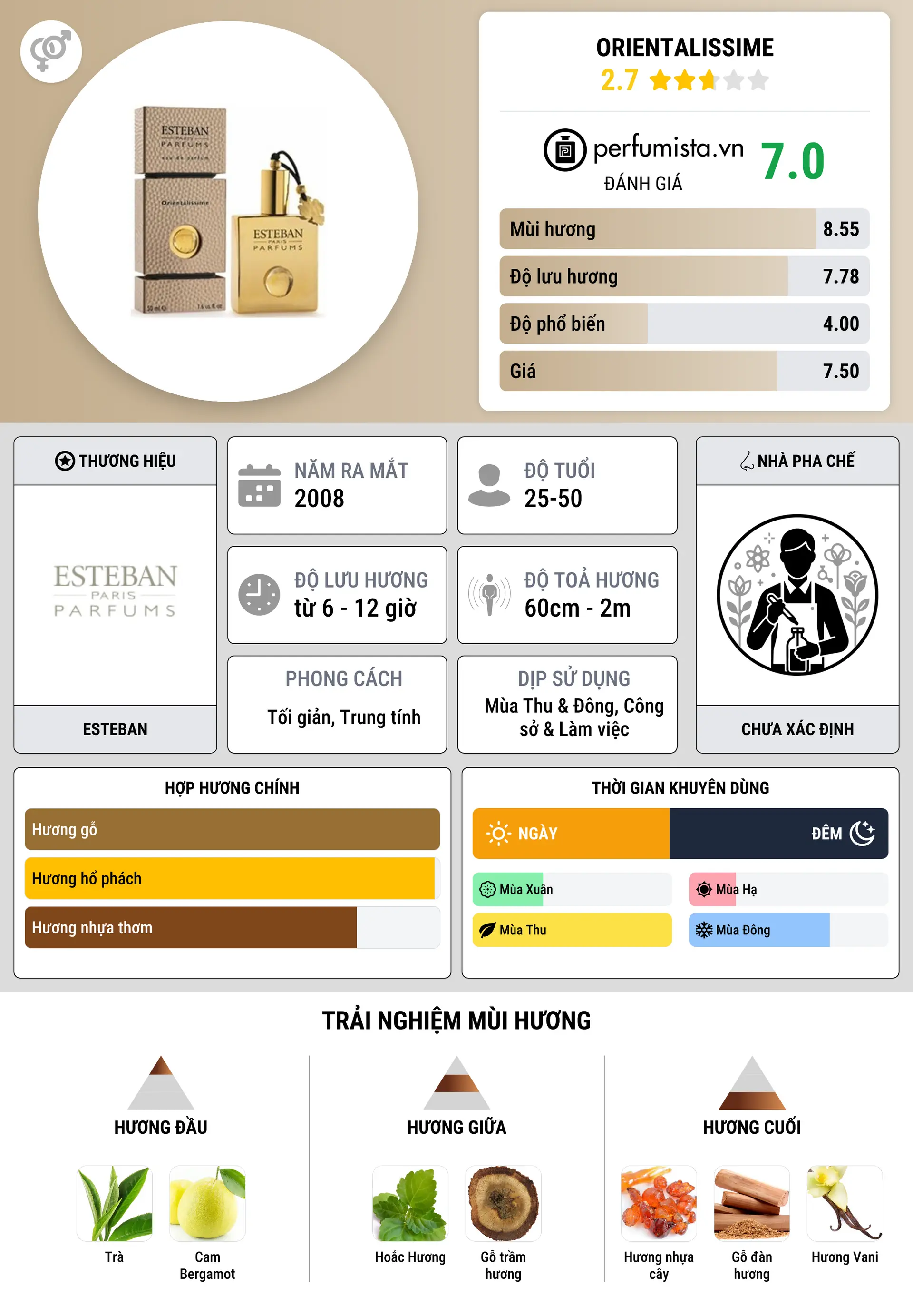 Thông tin chi tiết Orientalissime