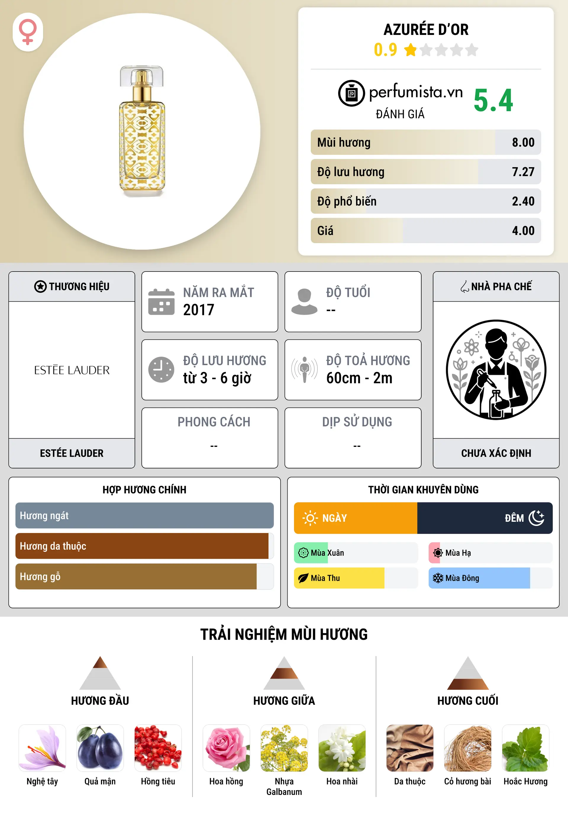 Thông tin chi tiết Azurée D’Or