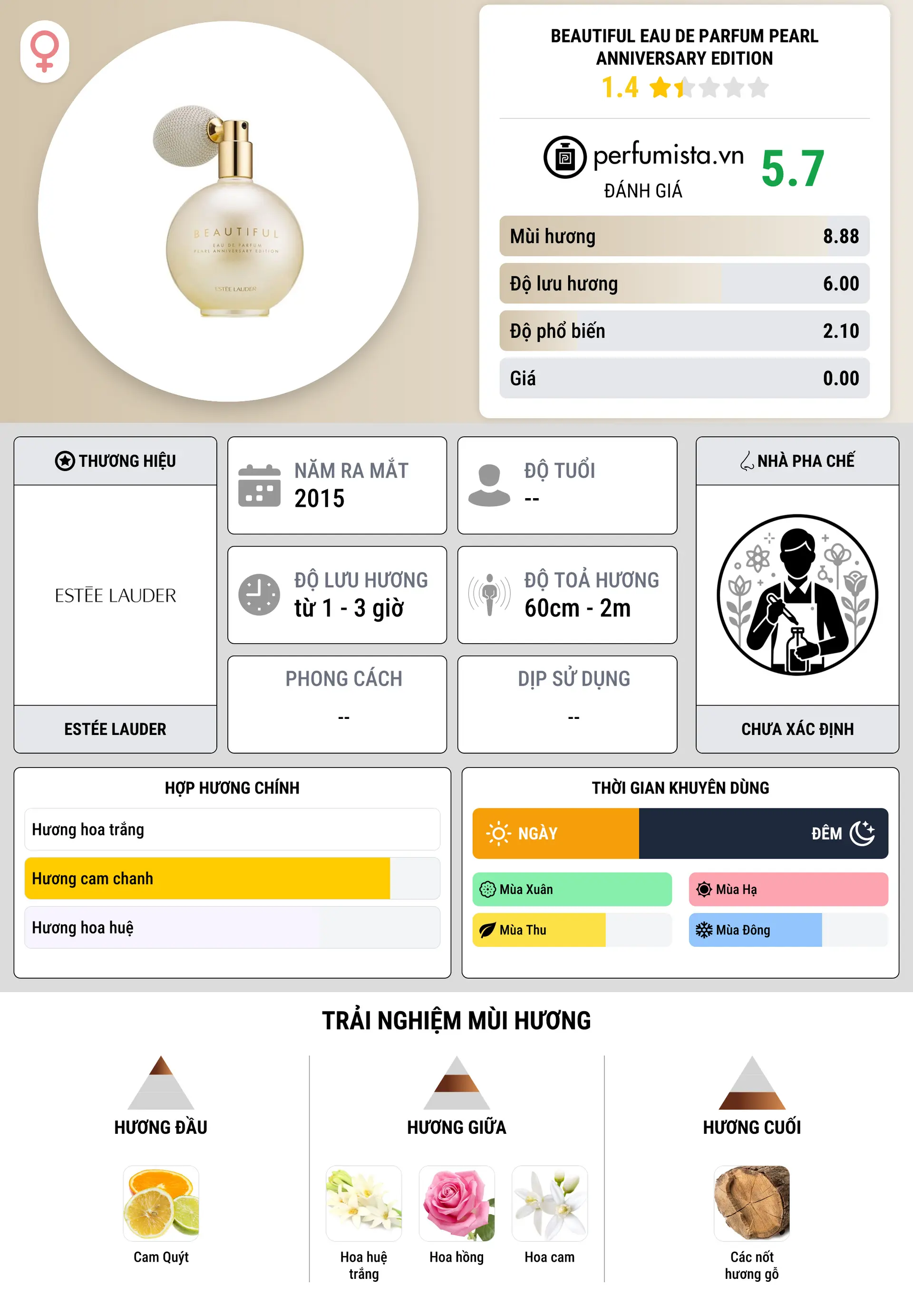 Thông tin chi tiết Beautiful Eau de Parfum Pearl Anniversary Edition