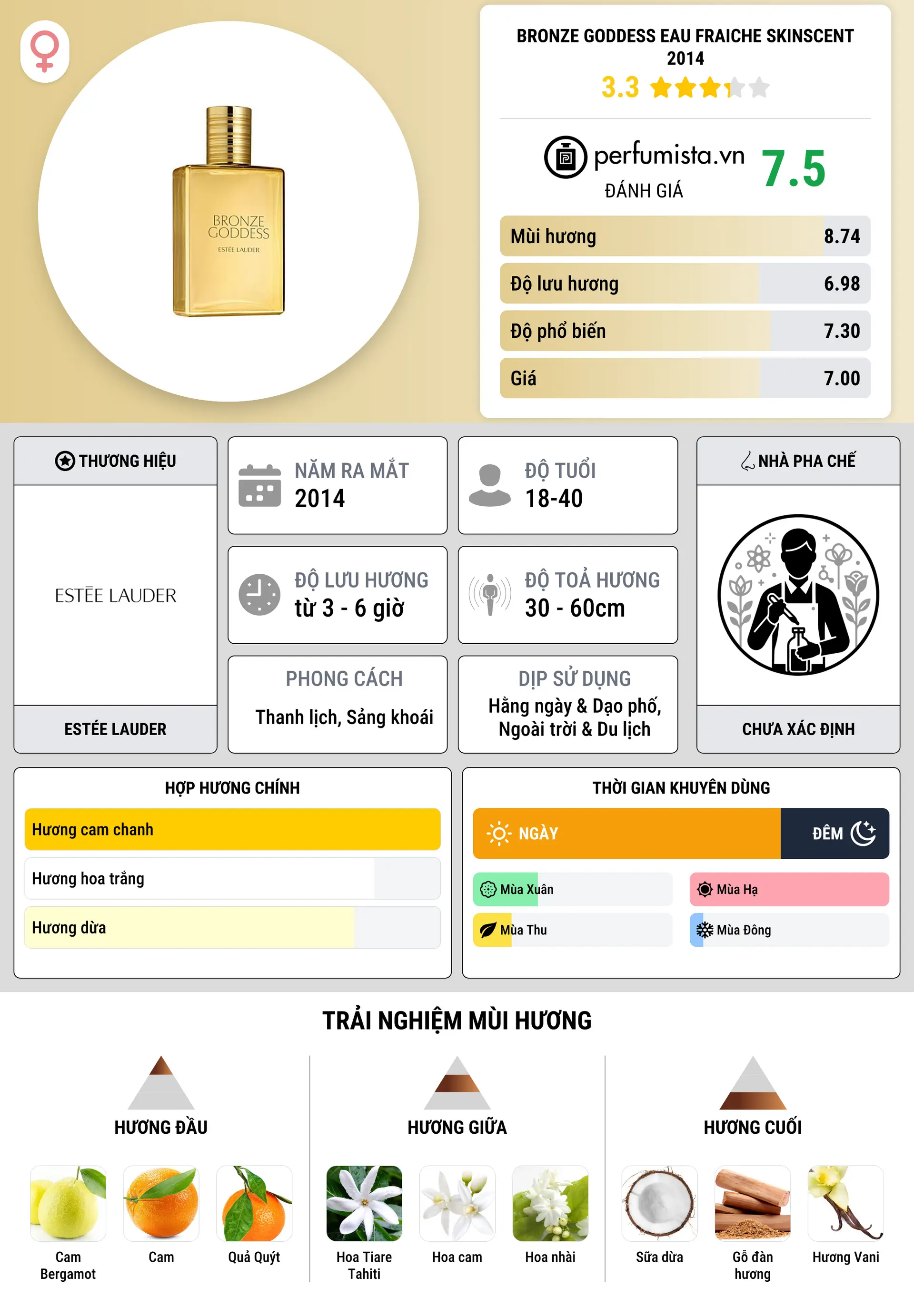 Thông tin chi tiết Bronze Goddess Eau Fraiche Skinscent  2014