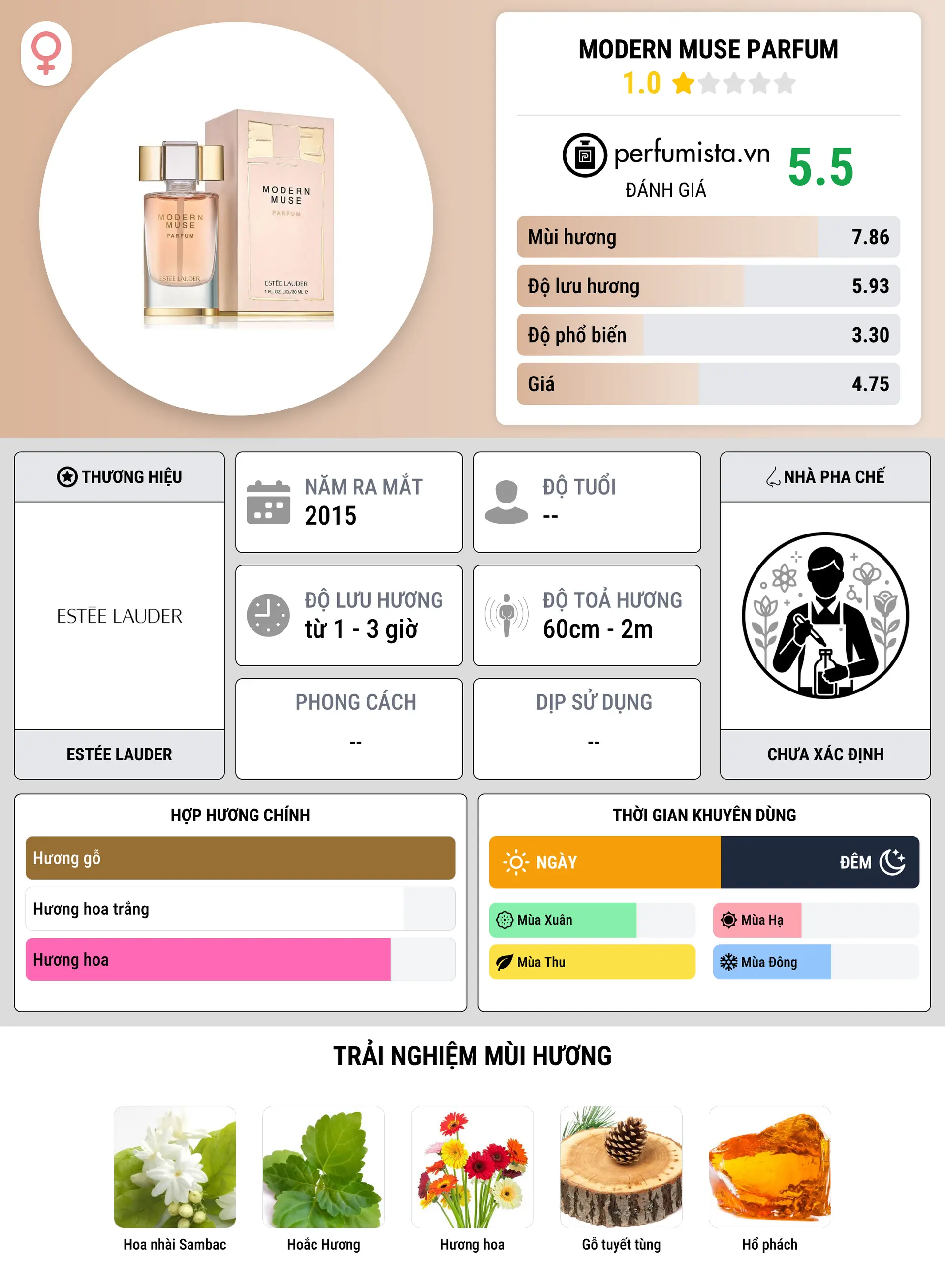 Thông tin chi tiết Modern Muse Parfum