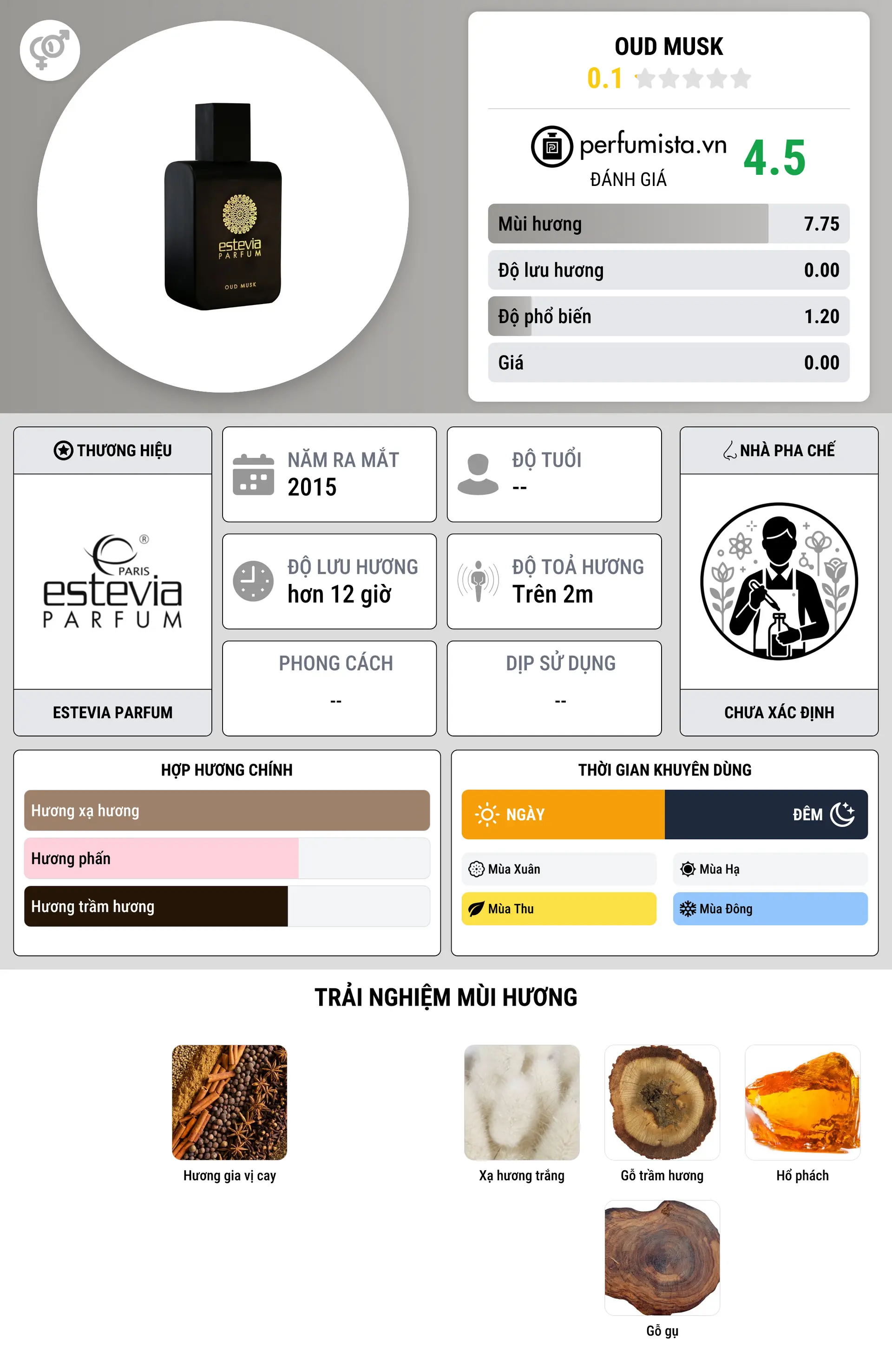 Thông tin chi tiết Oud Musk