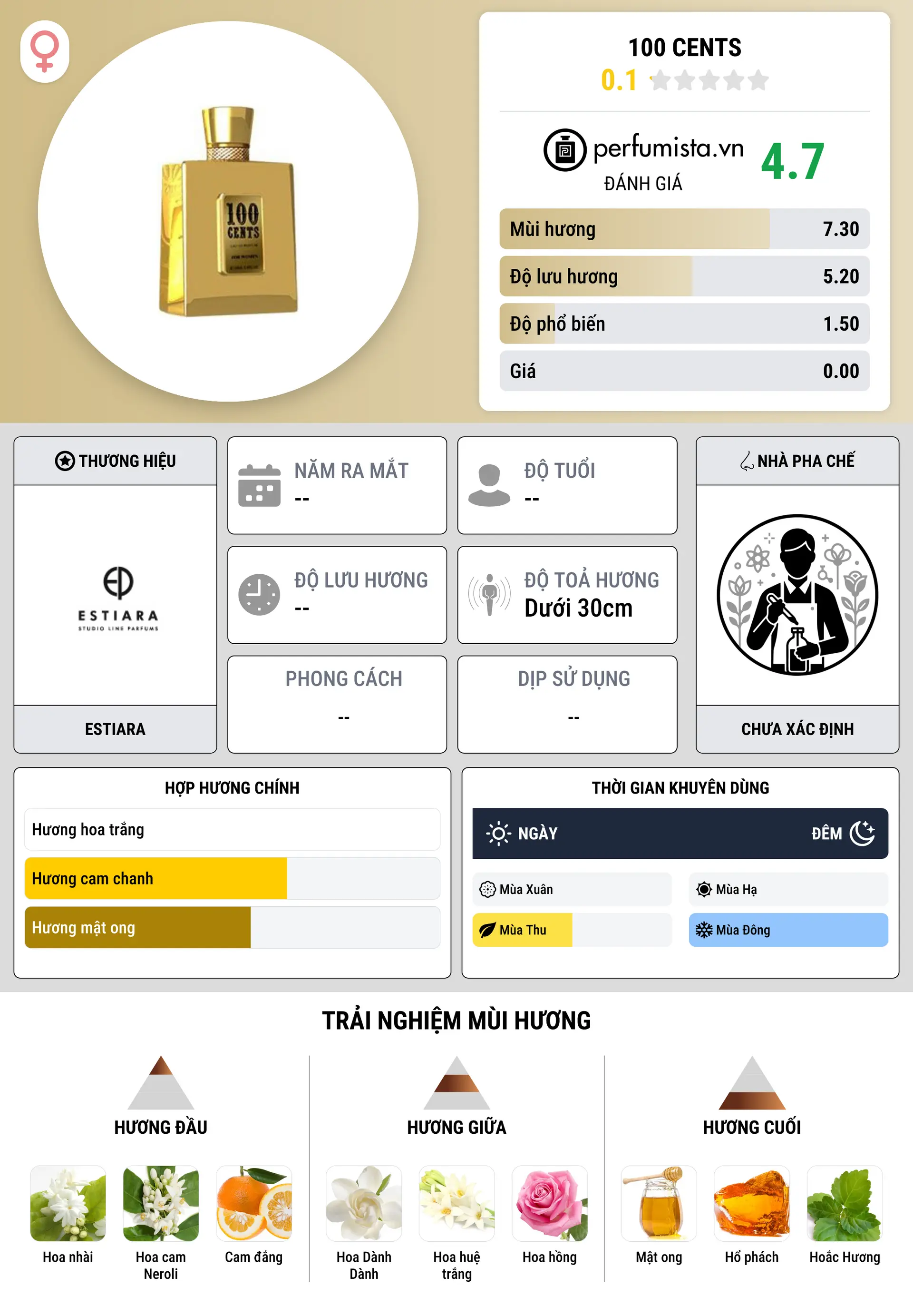 Thông tin chi tiết 100 Cents