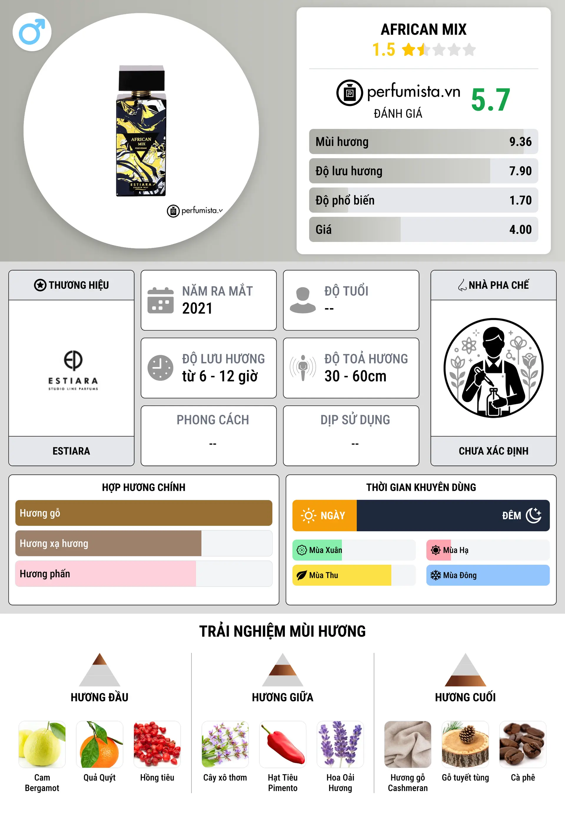 Thông tin chi tiết African Mix
