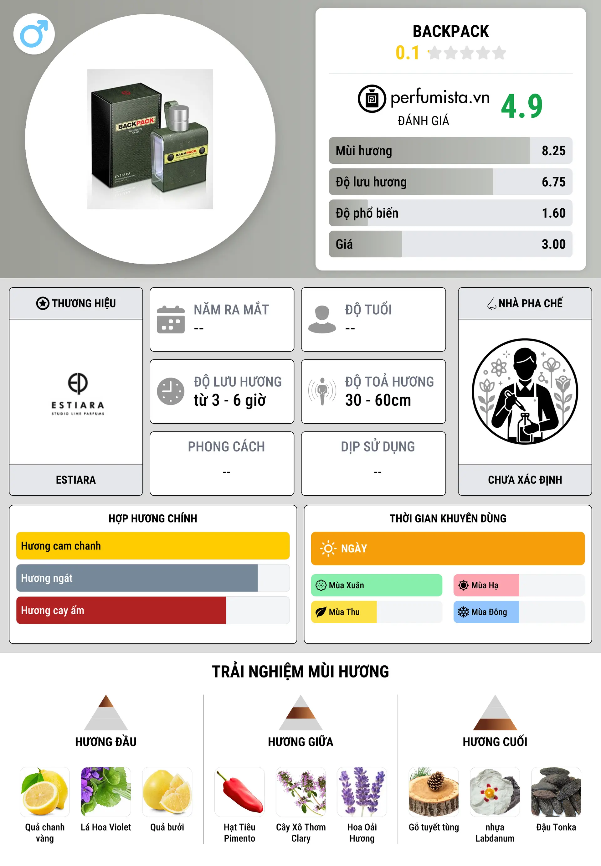 Thông tin chi tiết Backpack