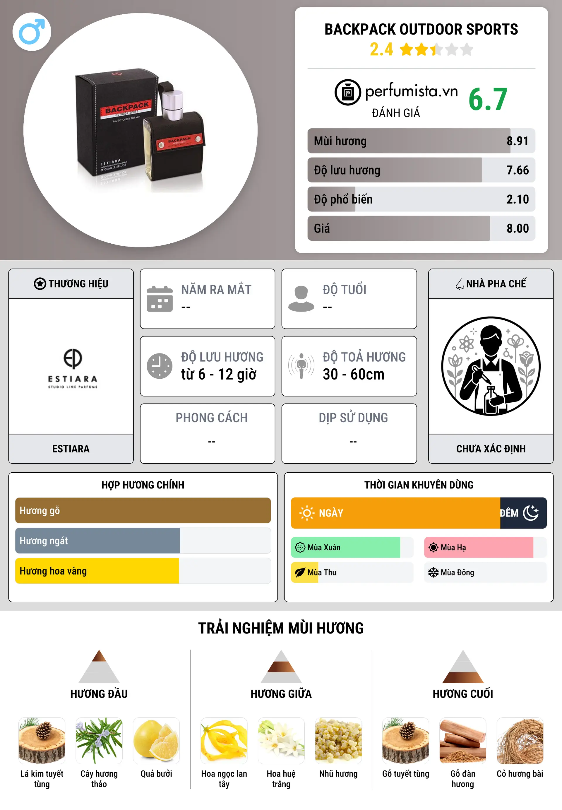 Thông tin chi tiết Backpack Outdoor Sports