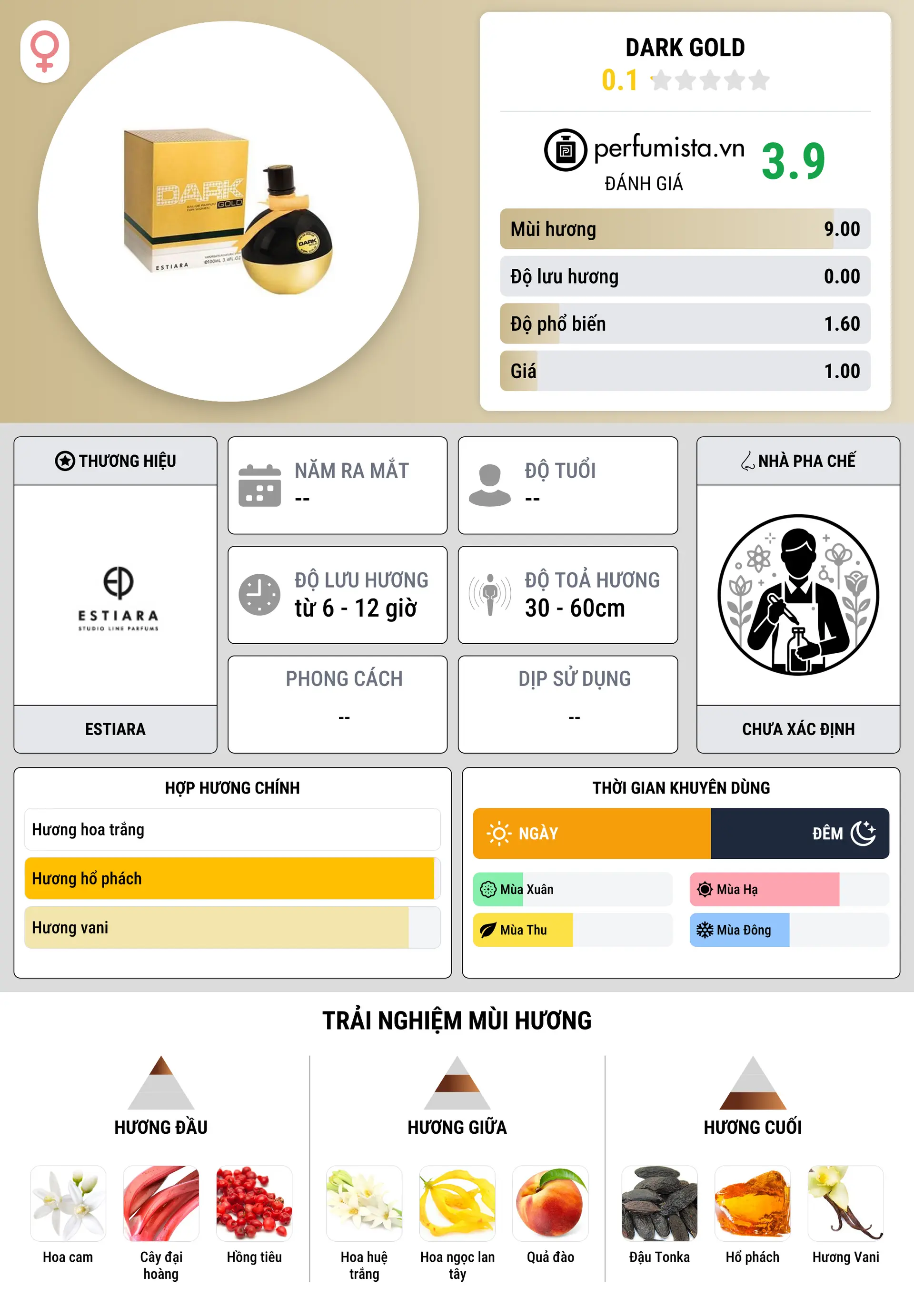 Thông tin chi tiết Dark Gold