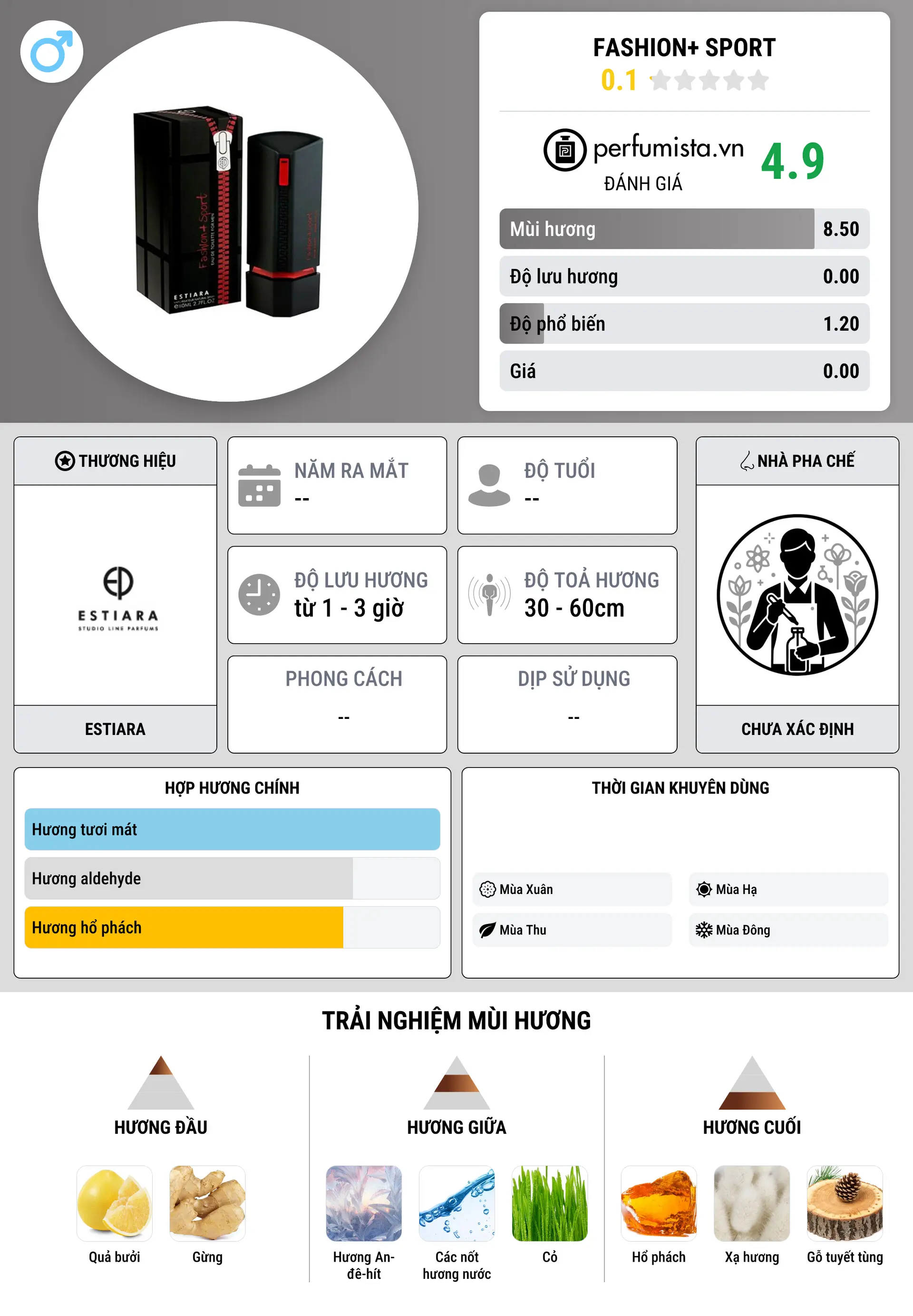 Thông tin chi tiết Fashion+ Sport