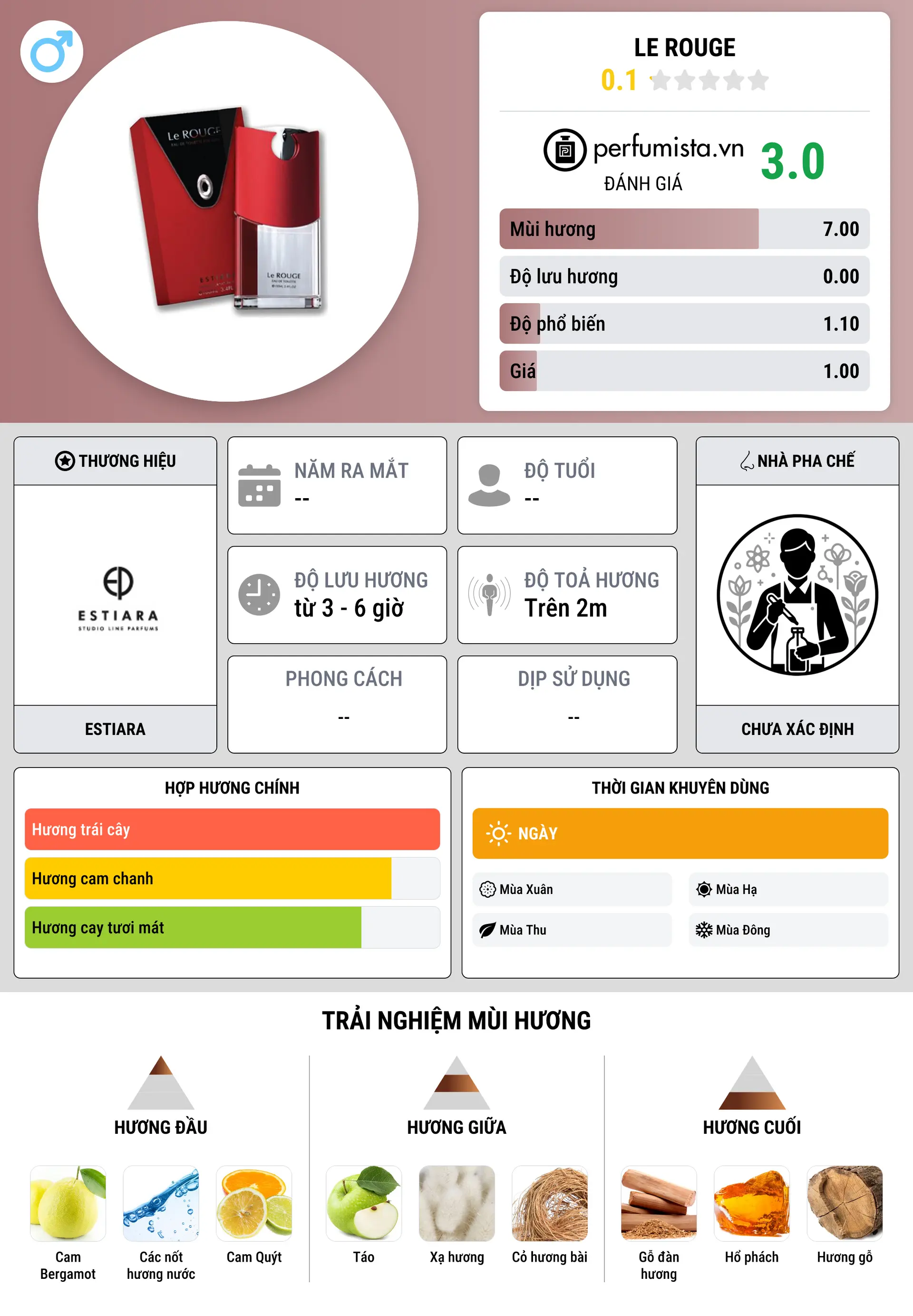 Thông tin chi tiết Le Rouge