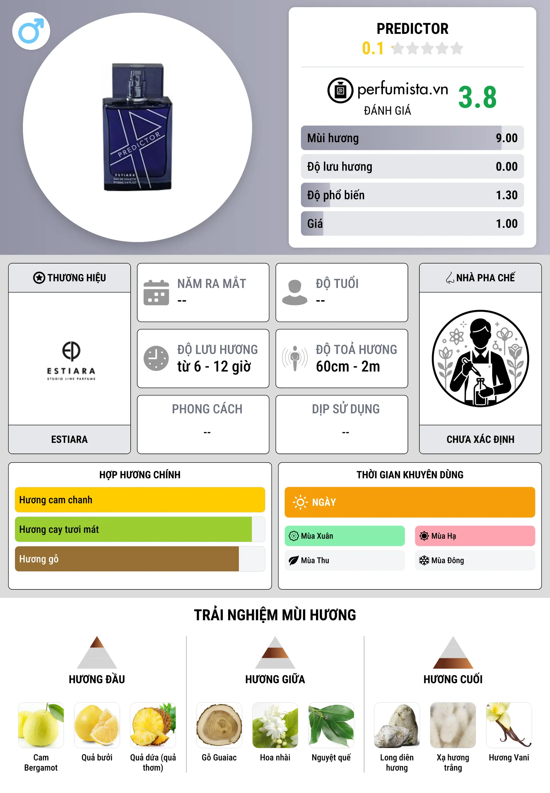 Thông tin chi tiết Predictor