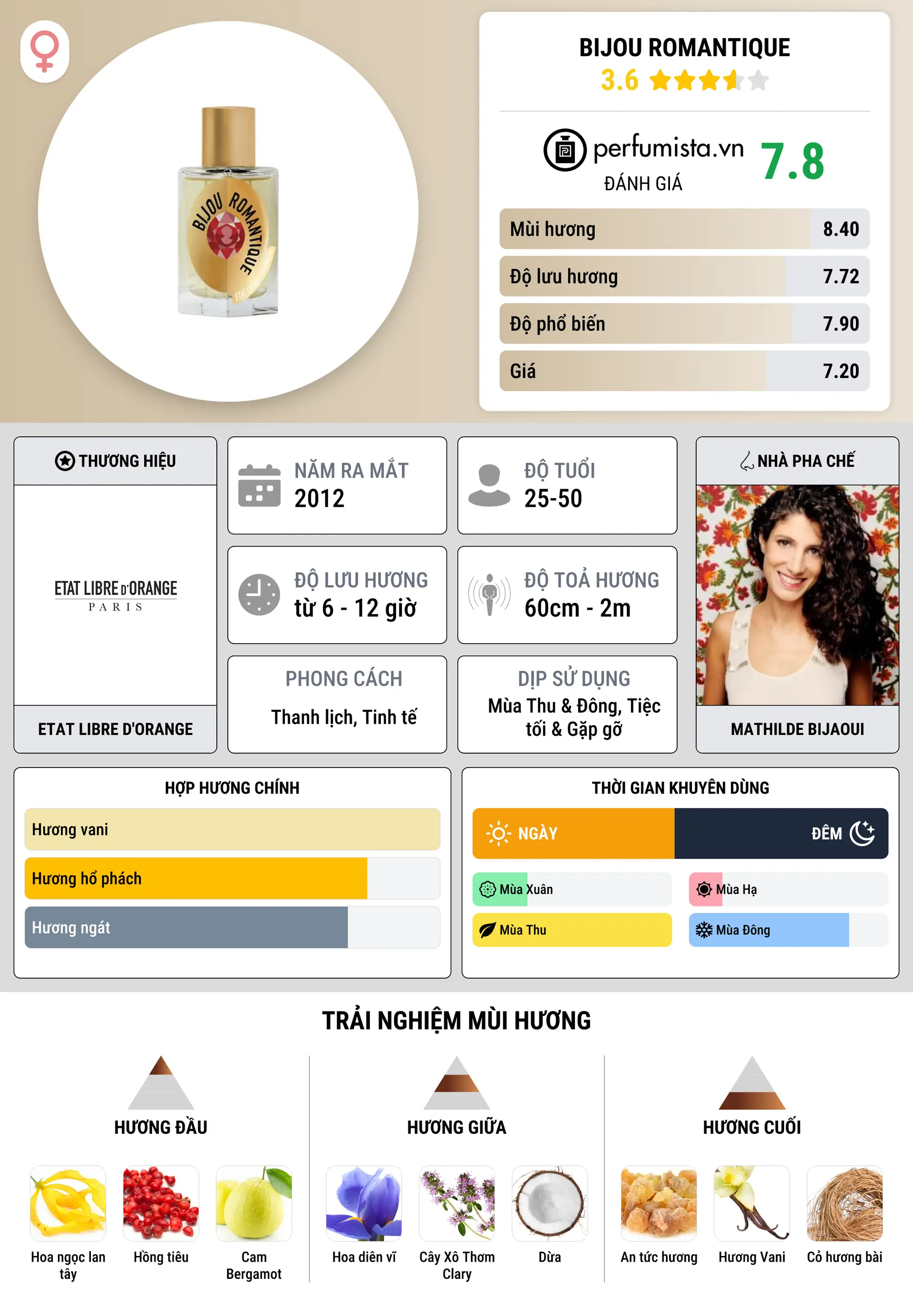 Thông tin chi tiết Bijou Romantique