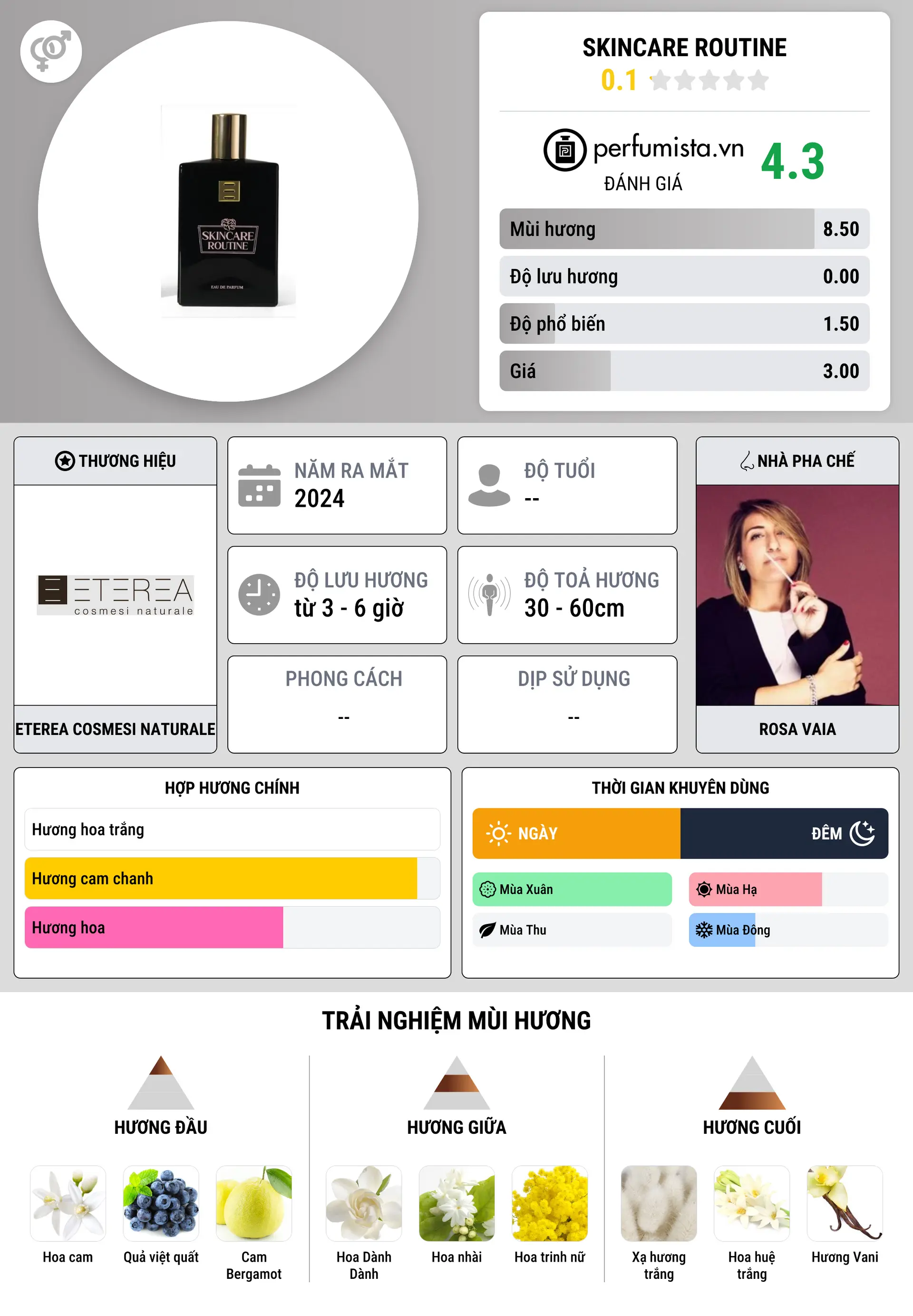 Thông tin chi tiết Skincare Routine