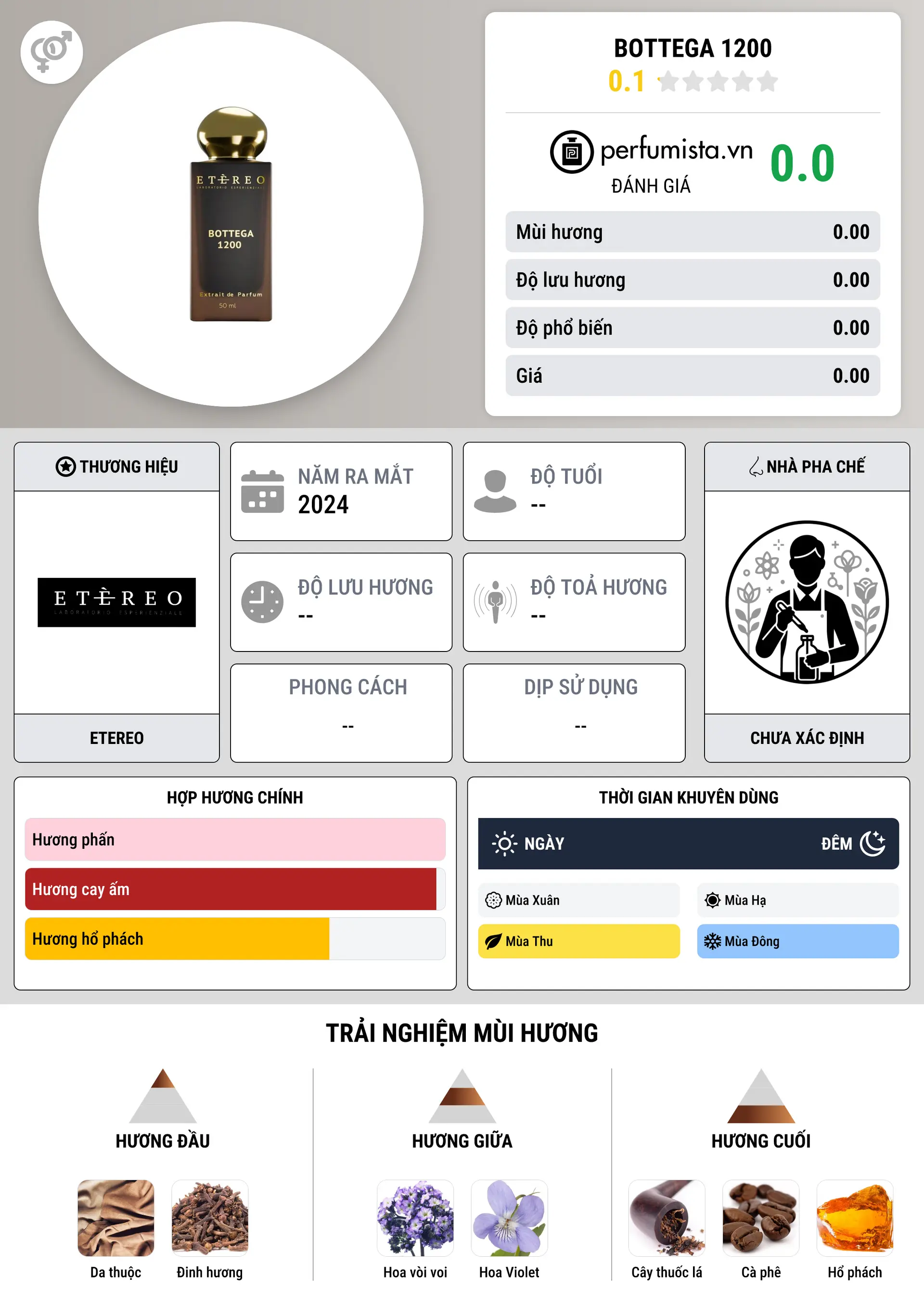 Thông tin chi tiết Bottega 1200