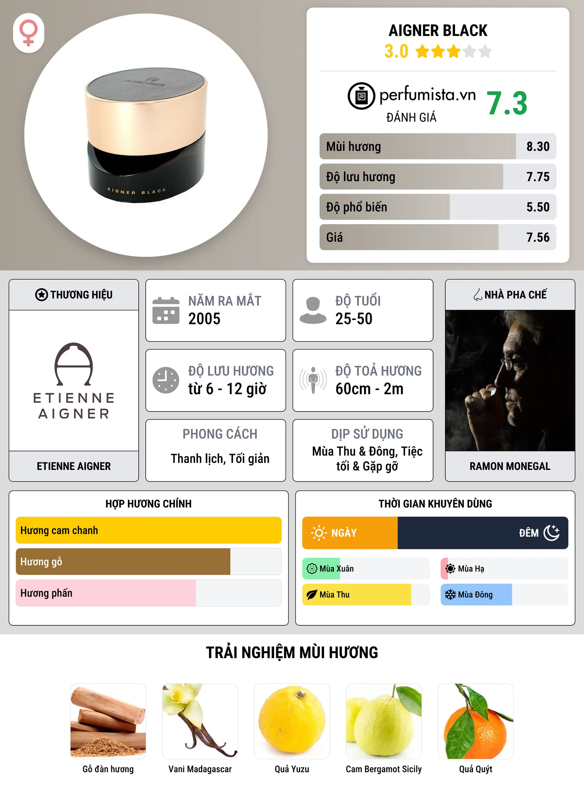 Thông tin chi tiết Aigner Black