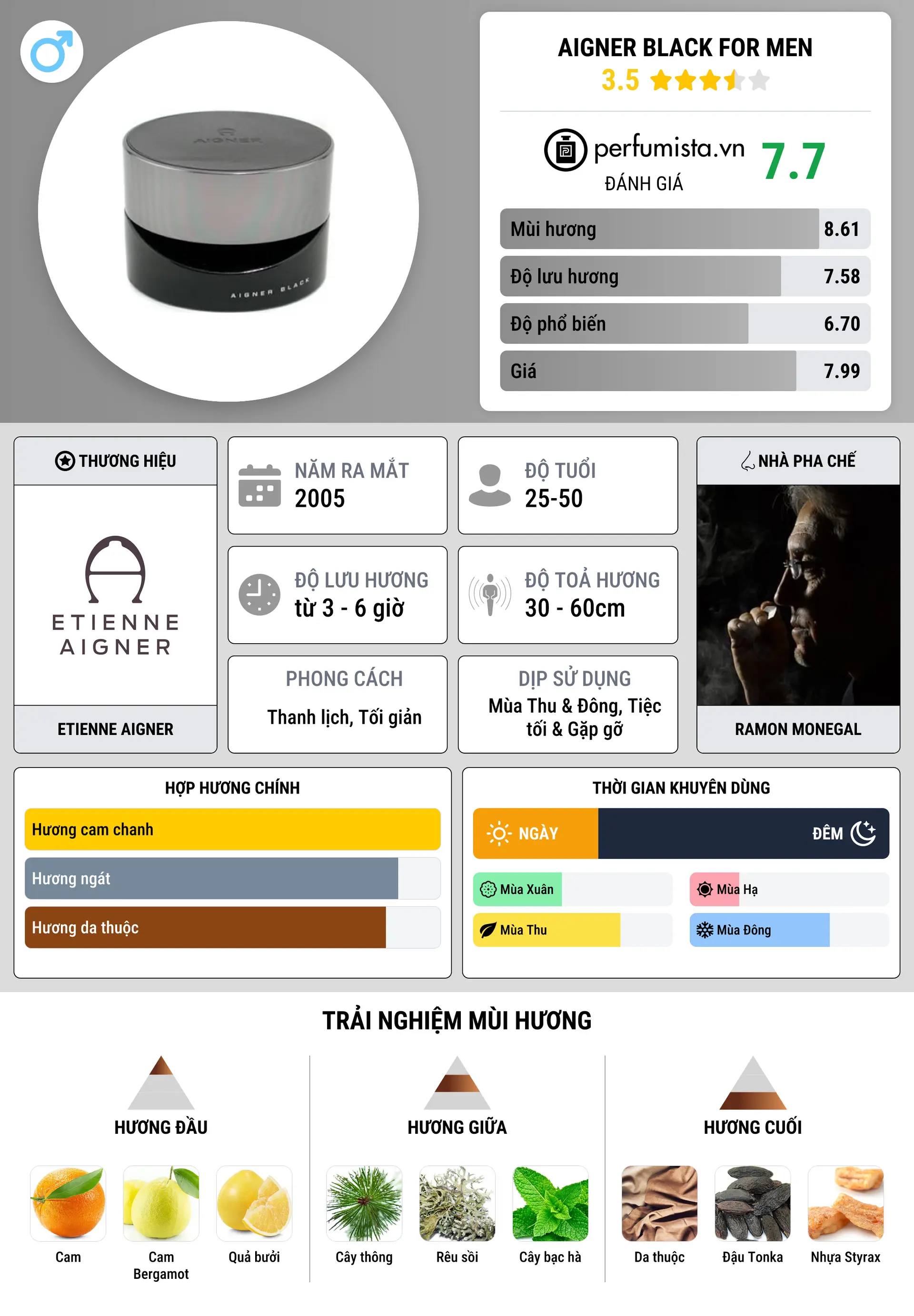 Thông tin chi tiết Aigner Black for Men