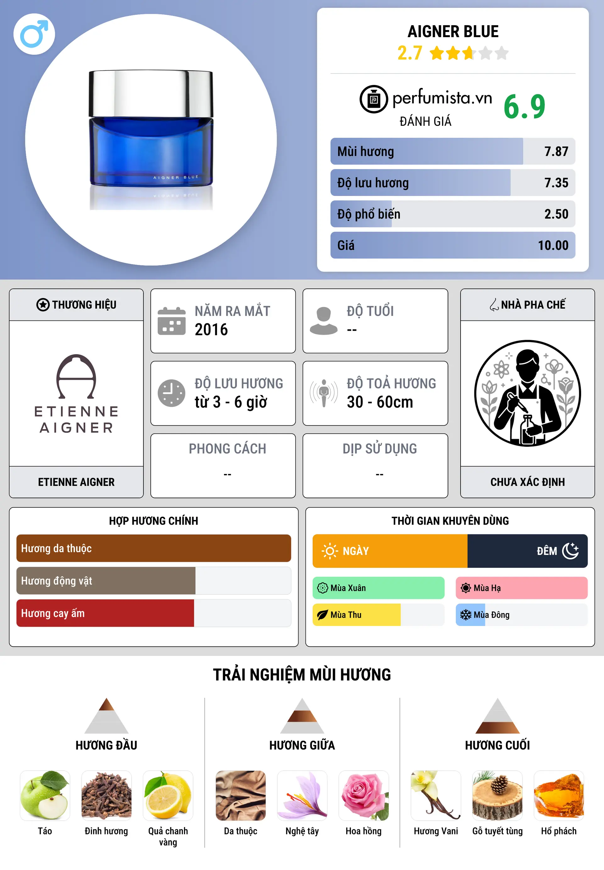 Thông tin chi tiết Aigner Blue