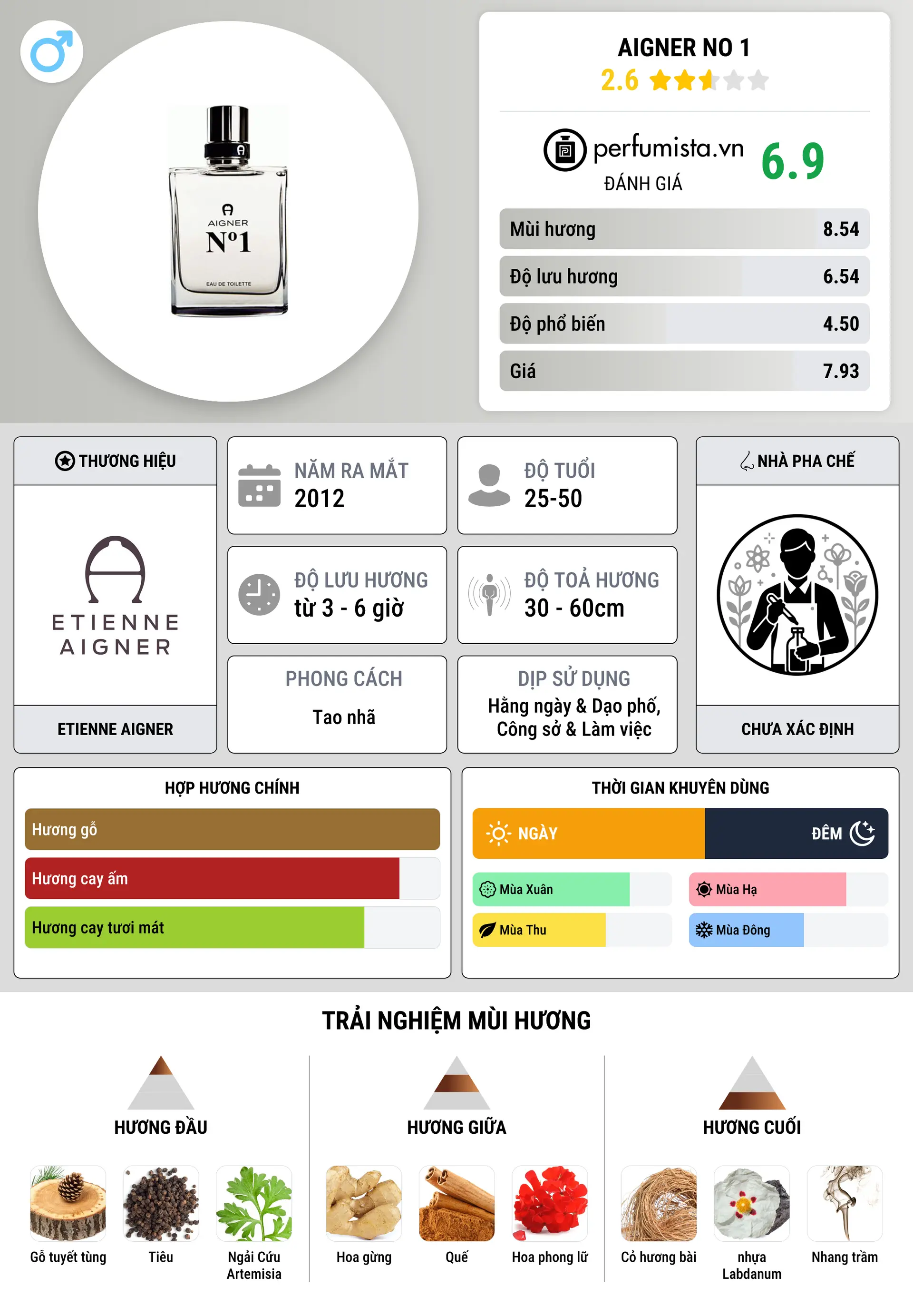 Thông tin chi tiết Aigner No 1