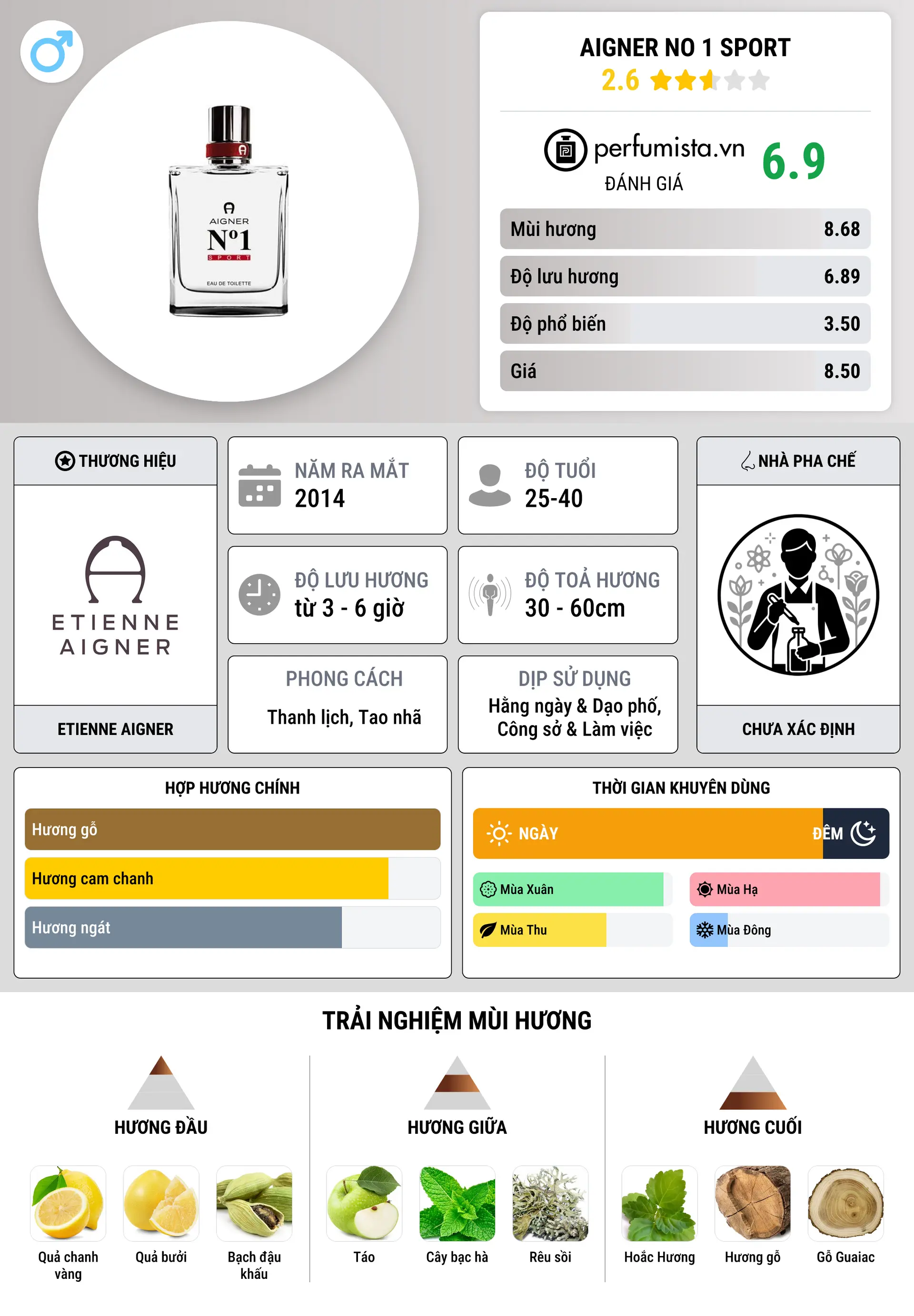 Thông tin chi tiết Aigner No 1 Sport