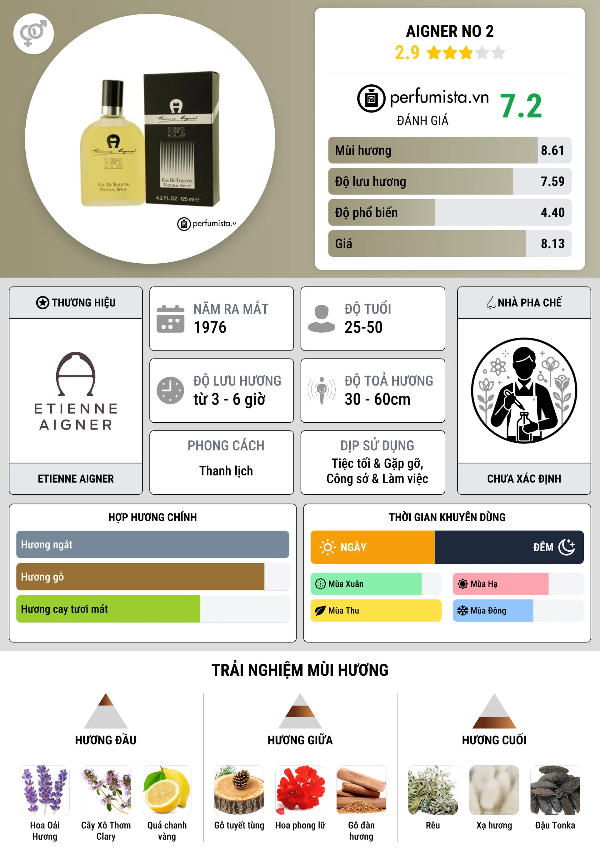 Thông tin chi tiết Aigner No 2