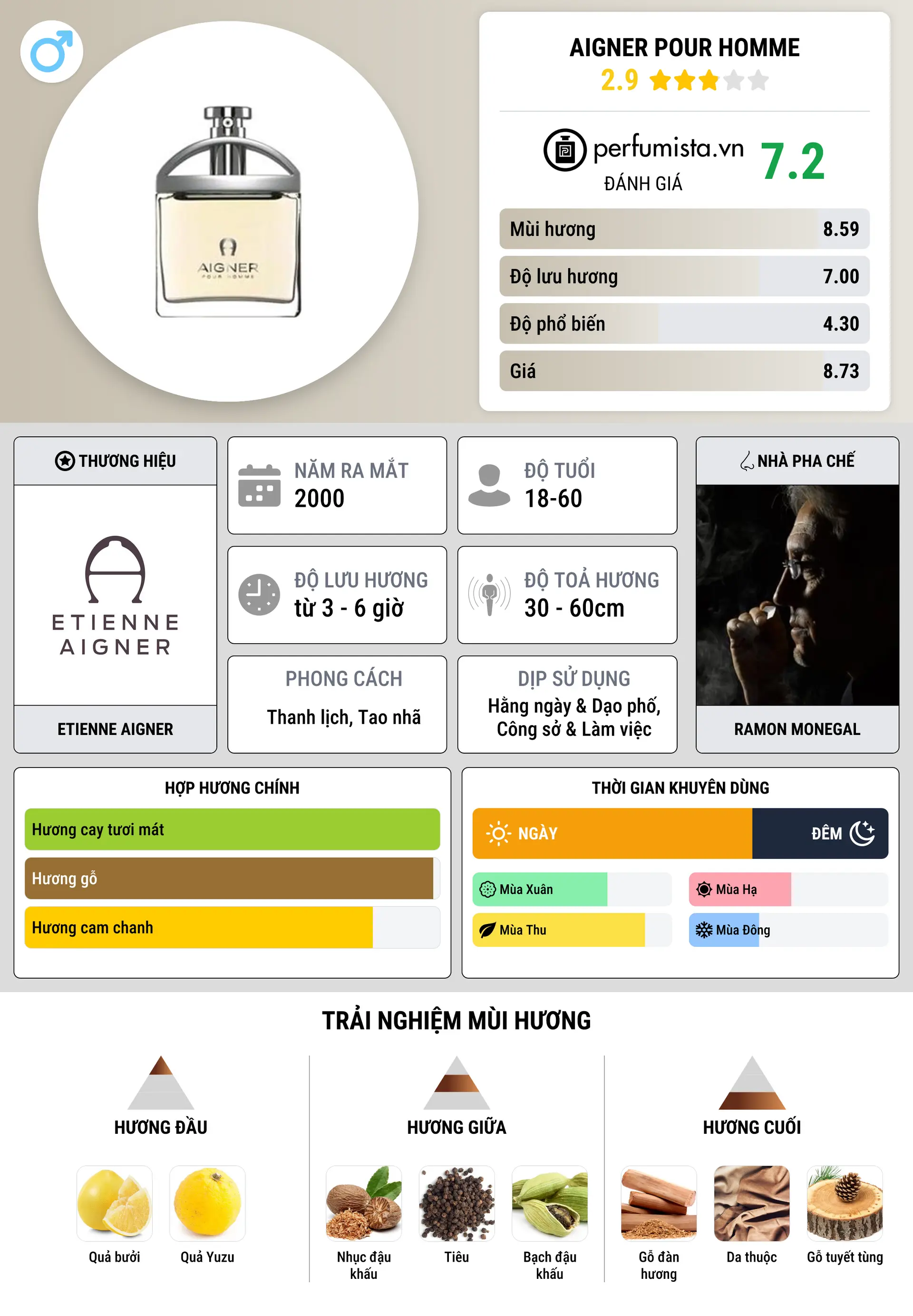 Thông tin chi tiết Aigner pour Homme