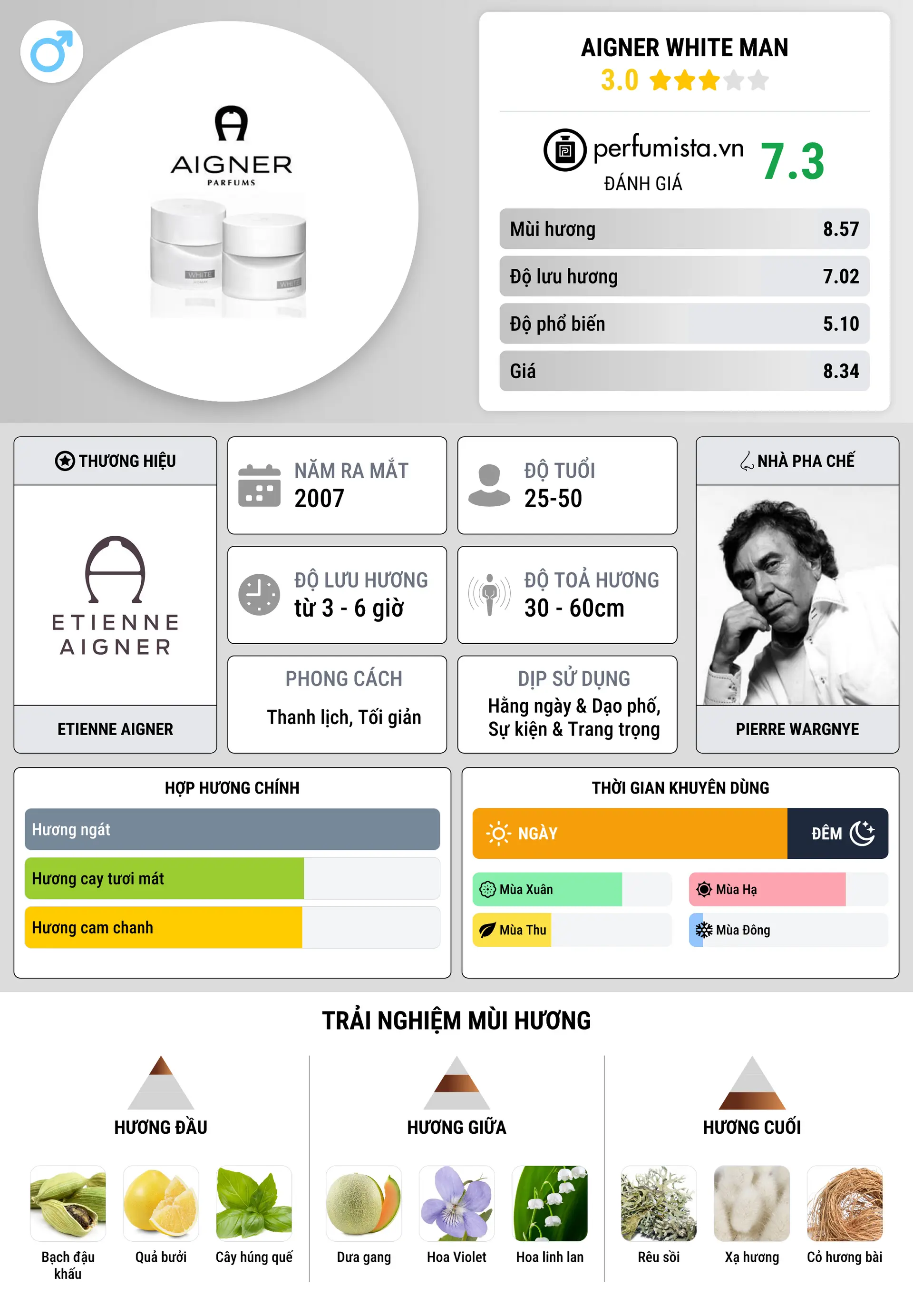 Thông tin chi tiết Aigner White Man
