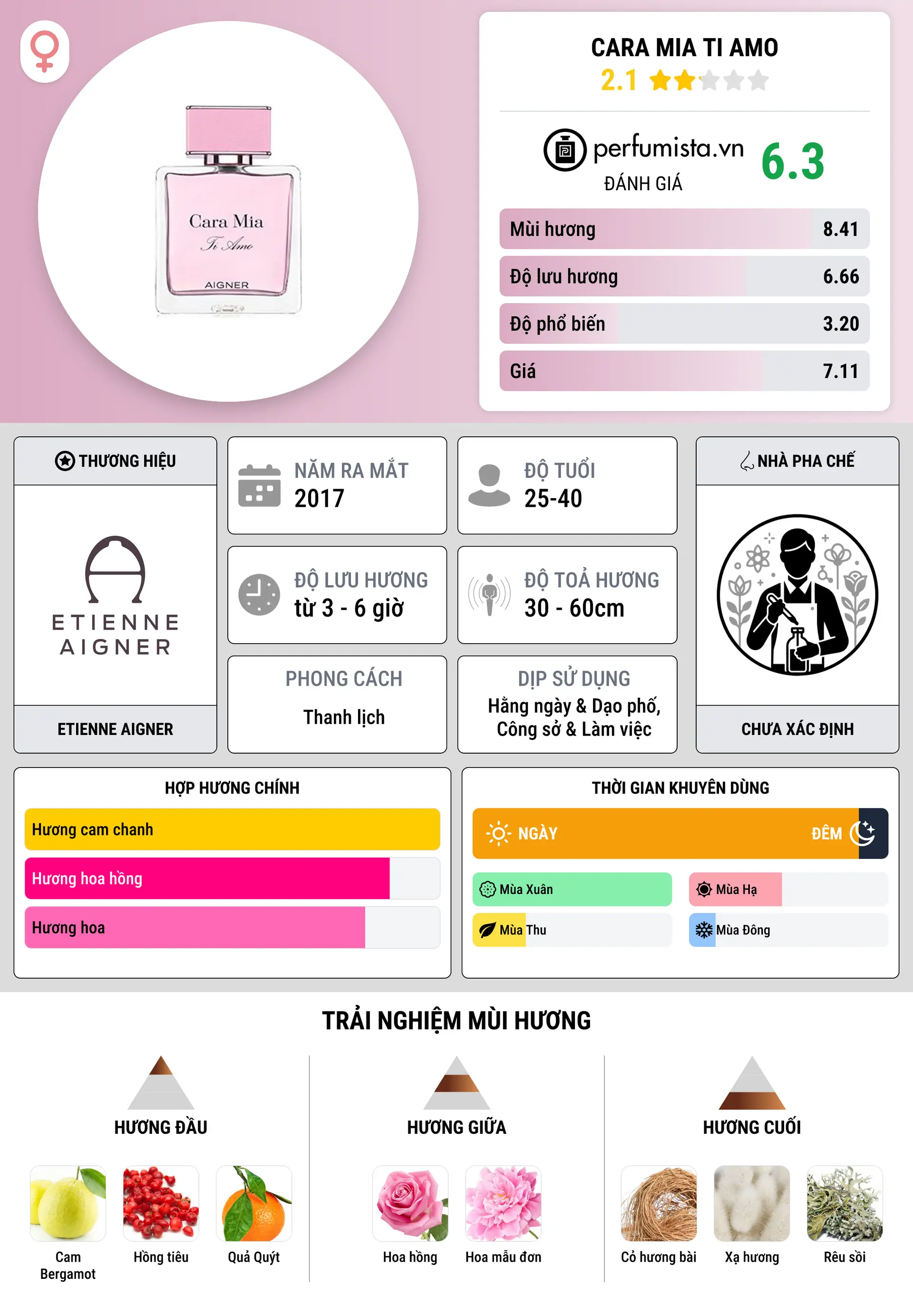 Thông tin chi tiết Cara Mia Ti Amo