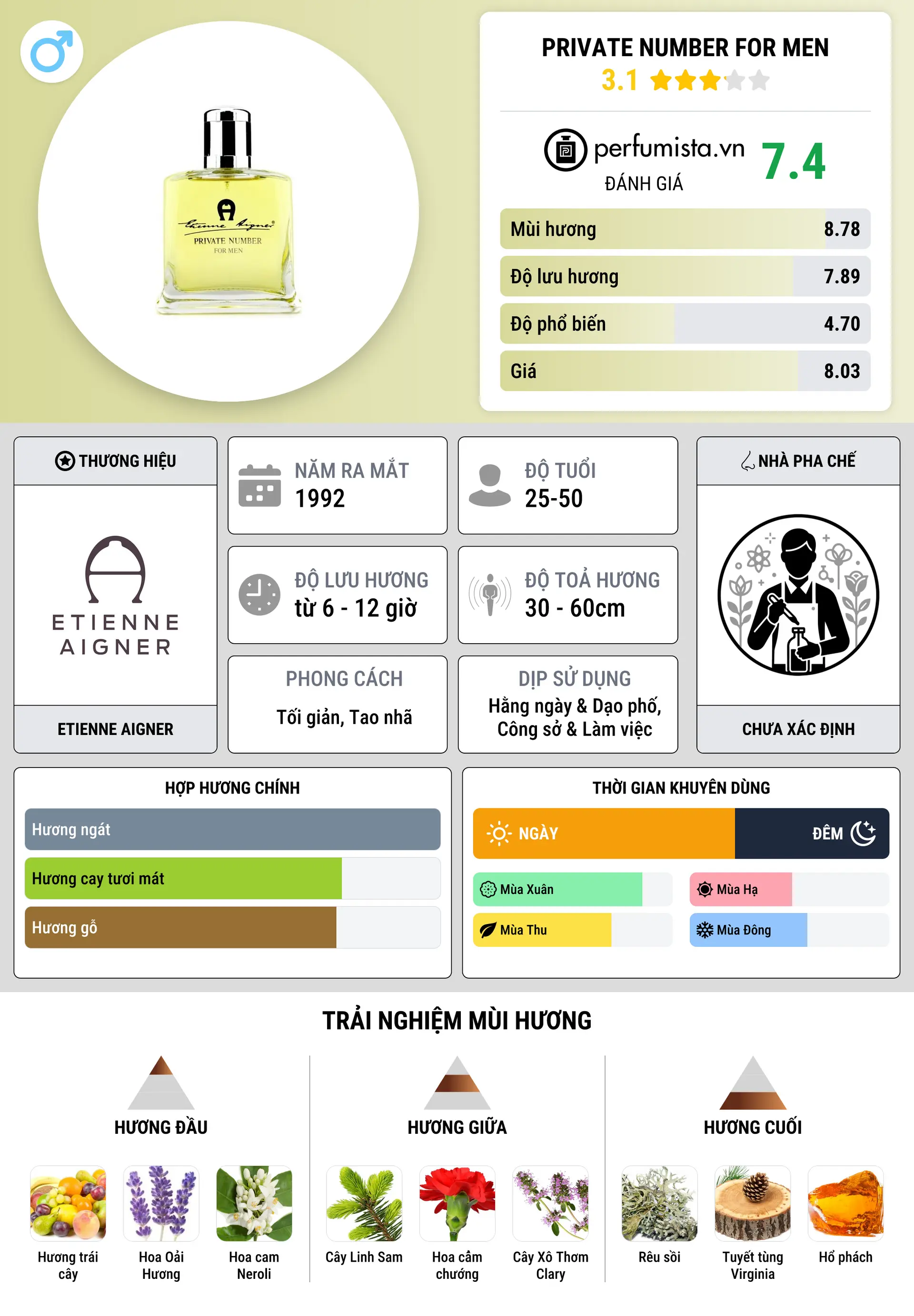 Thông tin chi tiết Private Number for Men