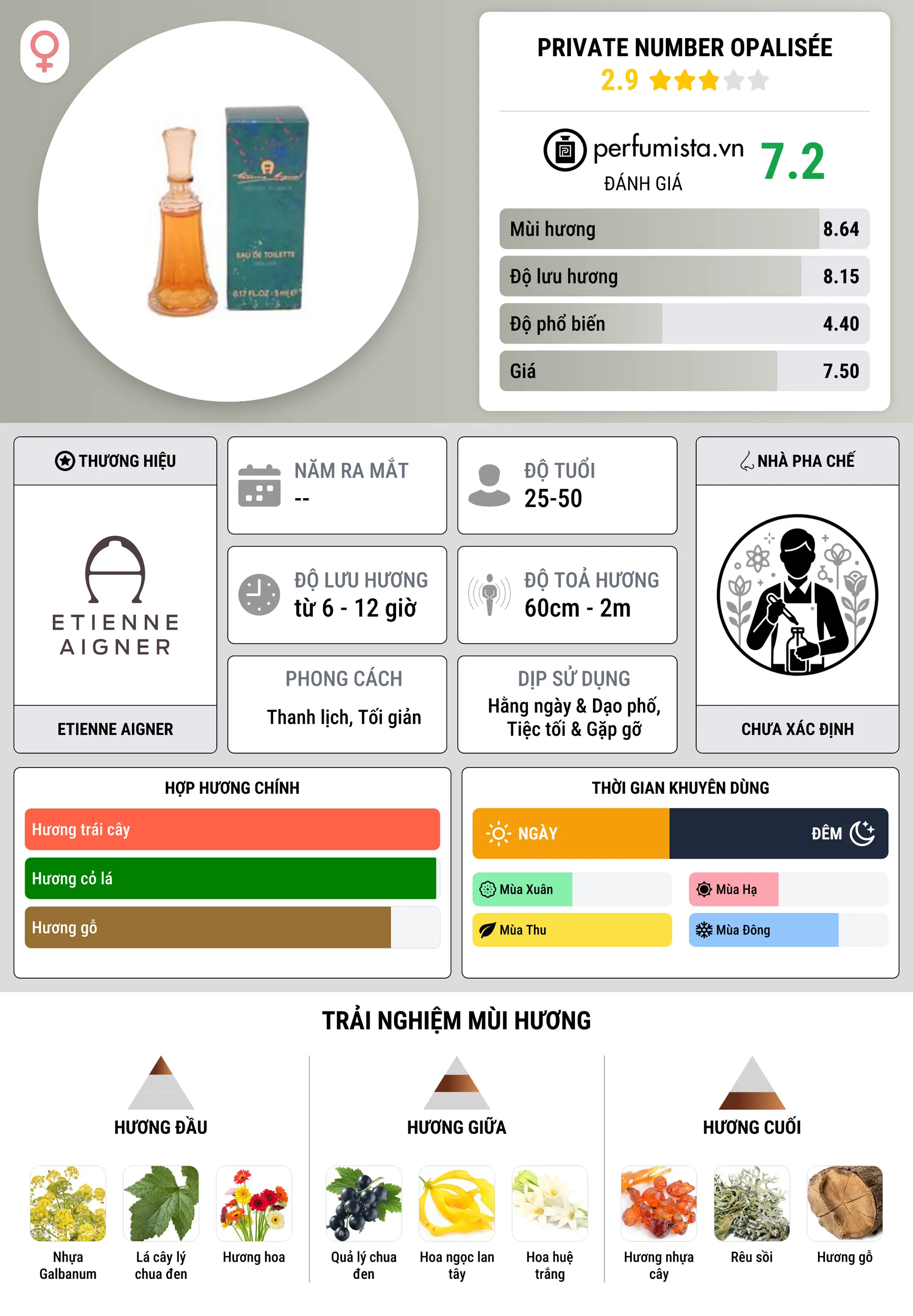 Thông tin chi tiết Private Number Opalisée