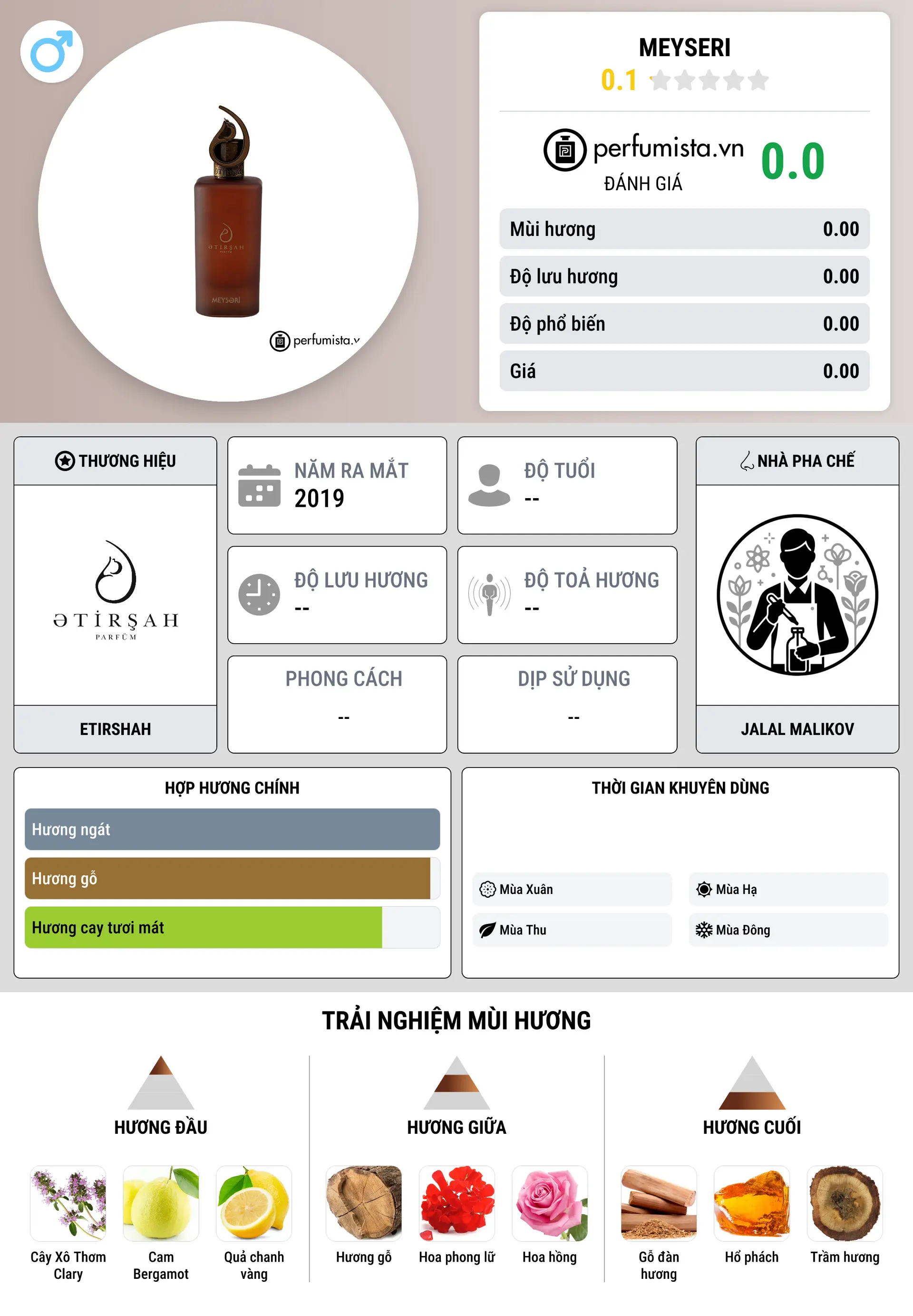 Thông tin chi tiết Meyseri