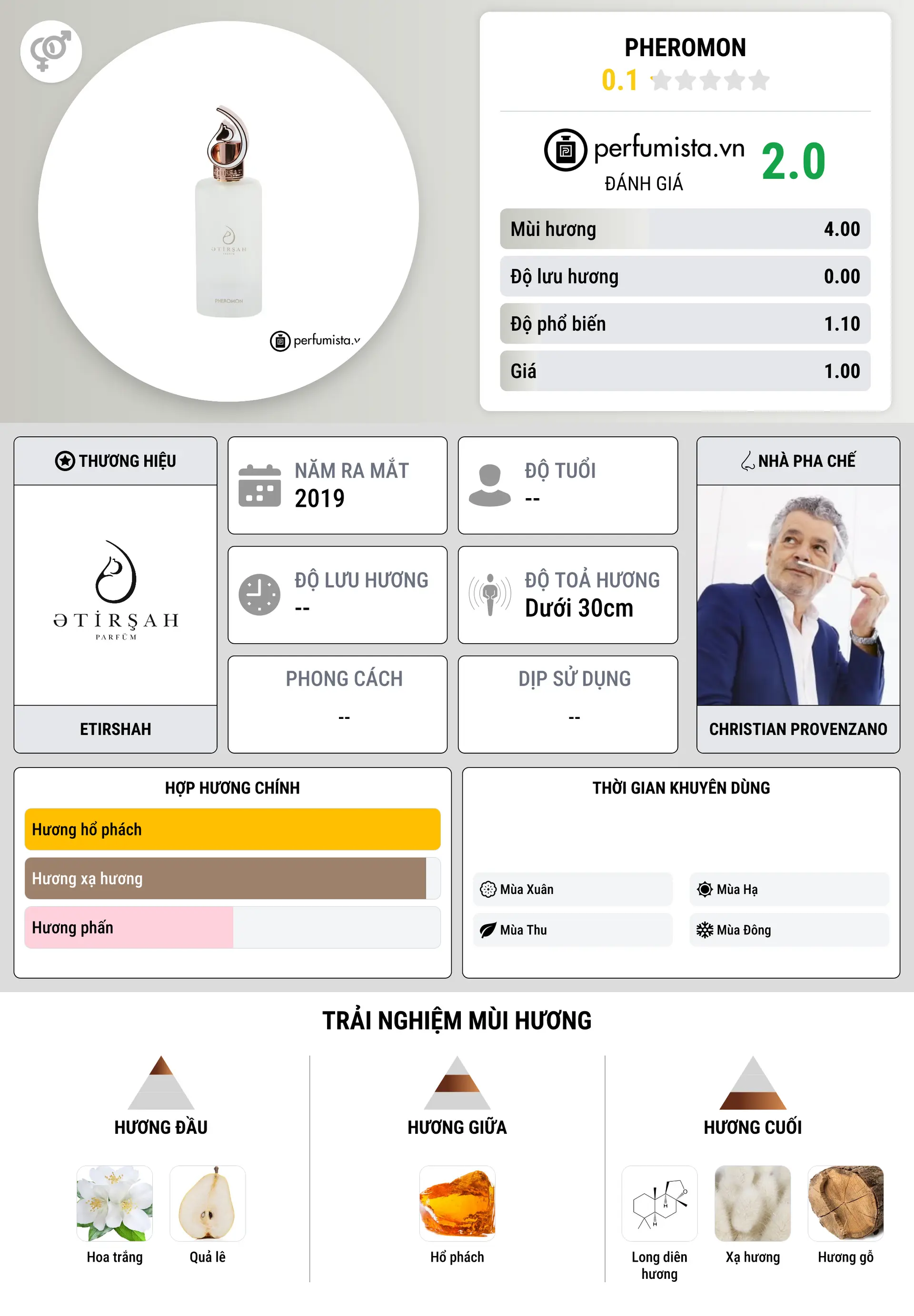 Thông tin chi tiết Pheromon