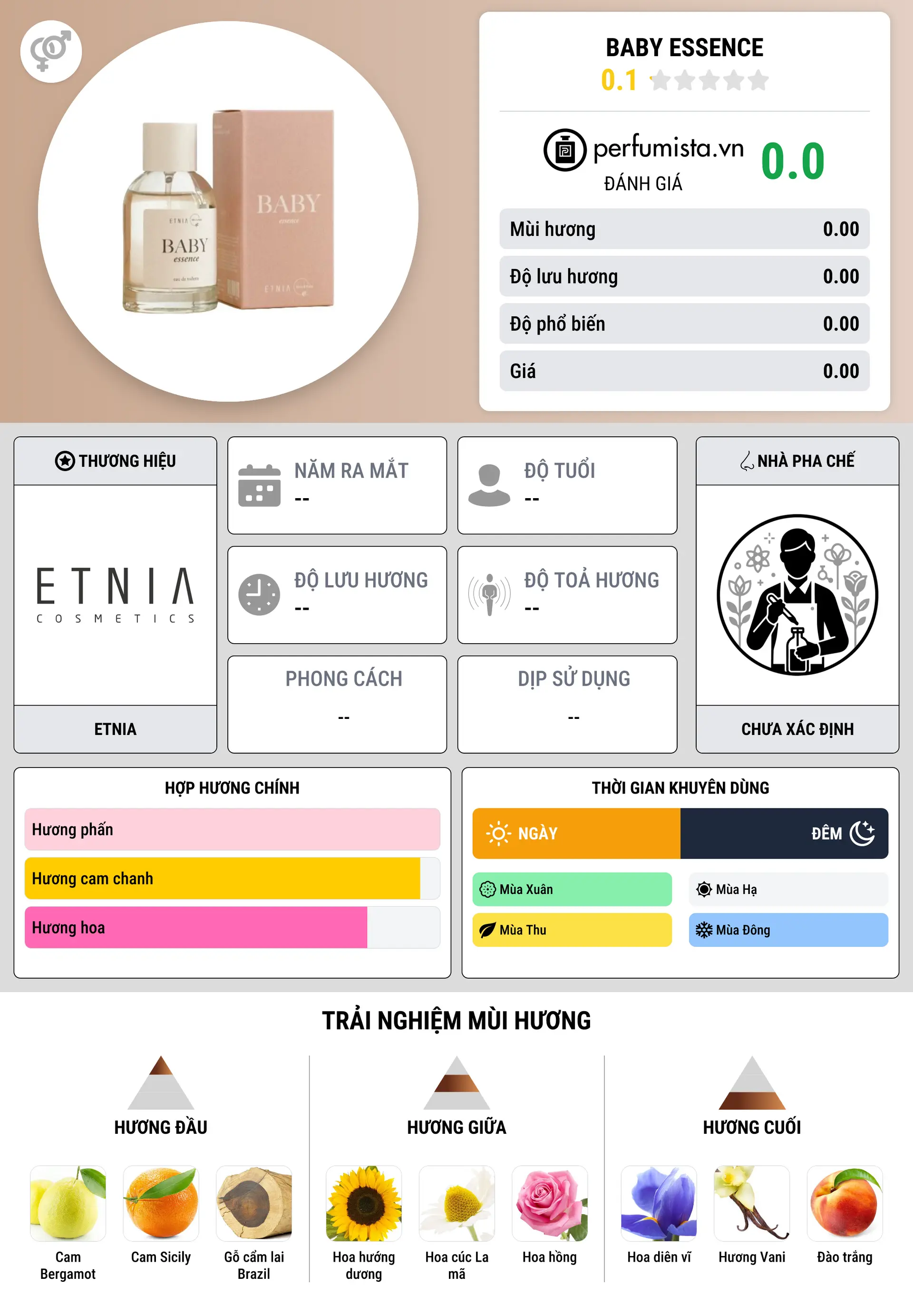Thông tin chi tiết Baby Essence