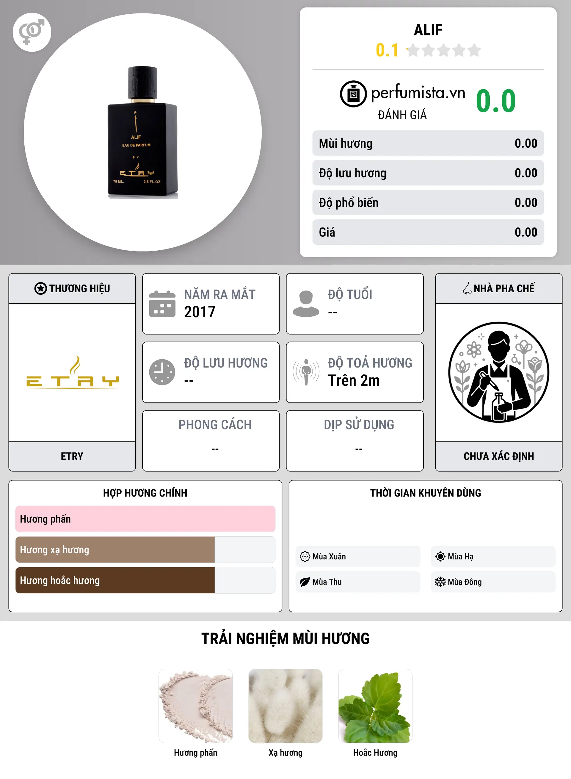 Thông tin chi tiết Alif