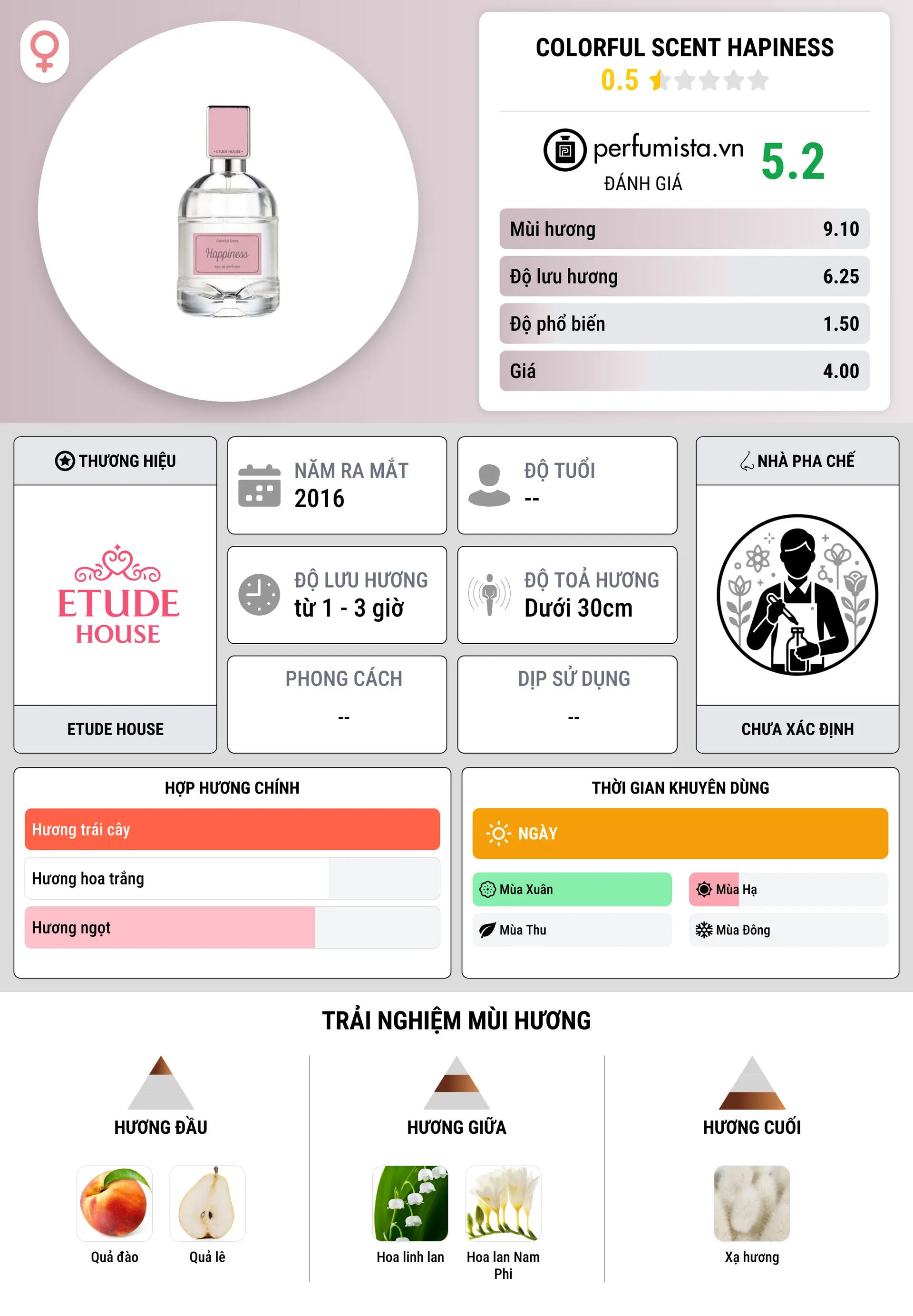 Thông tin chi tiết Colorful Scent Hapiness