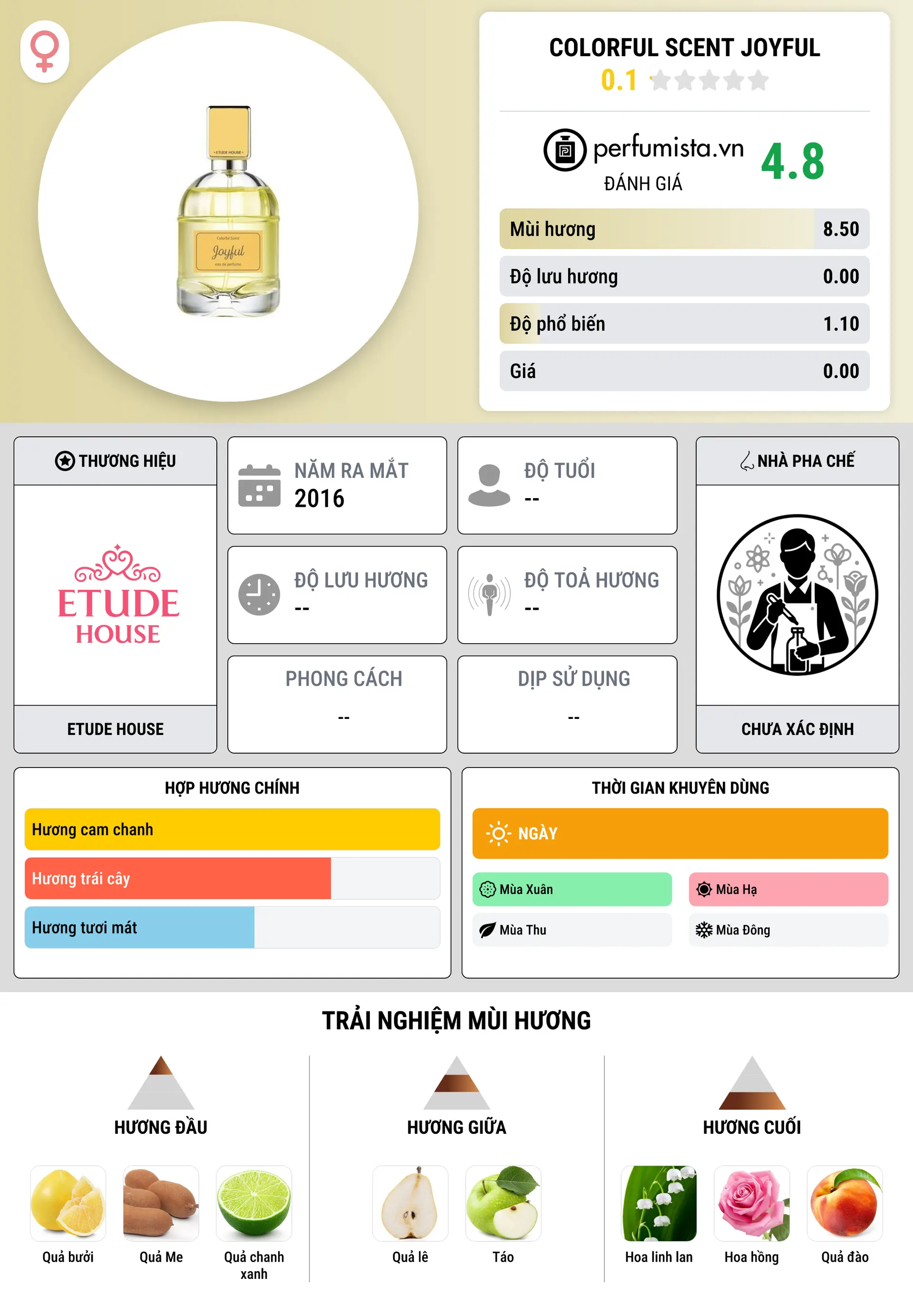 Thông tin chi tiết Colorful Scent Joyful