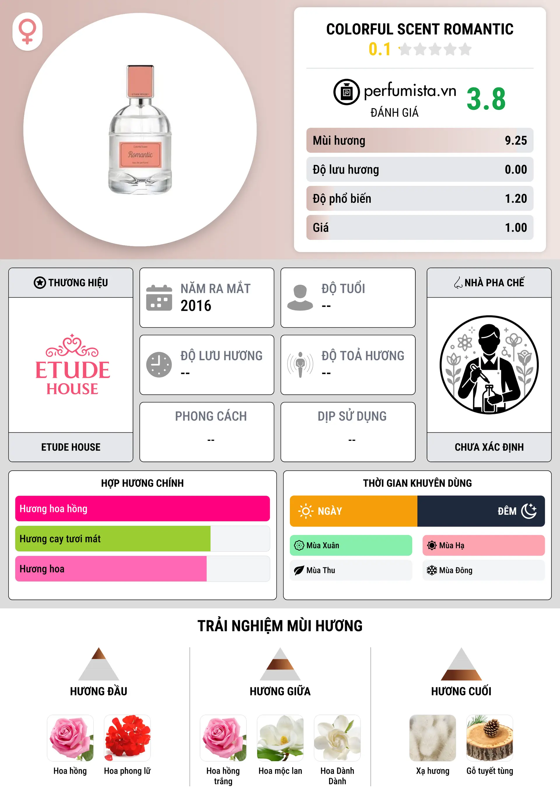 Thông tin chi tiết Colorful Scent Romantic