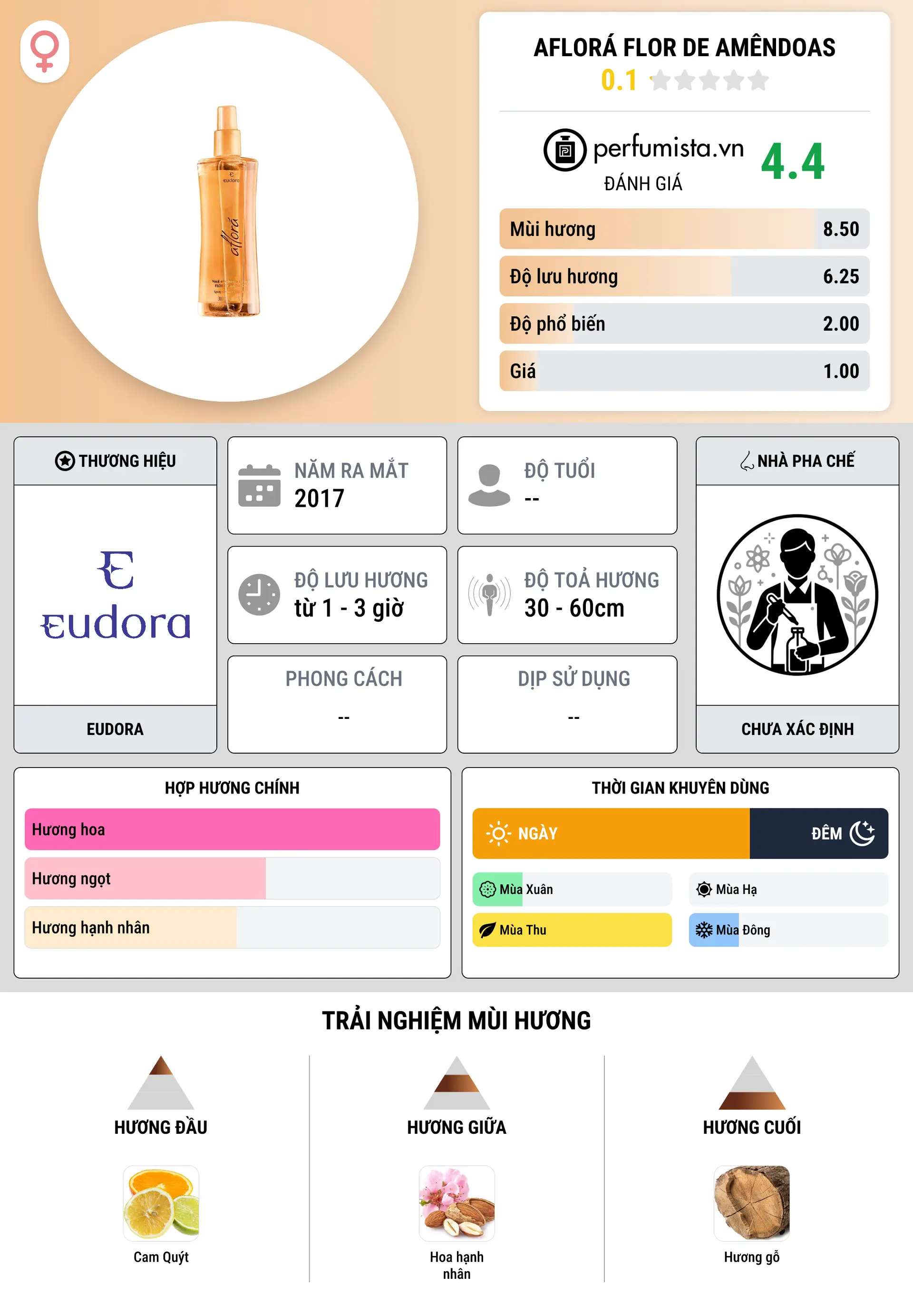 Thông tin chi tiết Aflorá Flor de Amêndoas