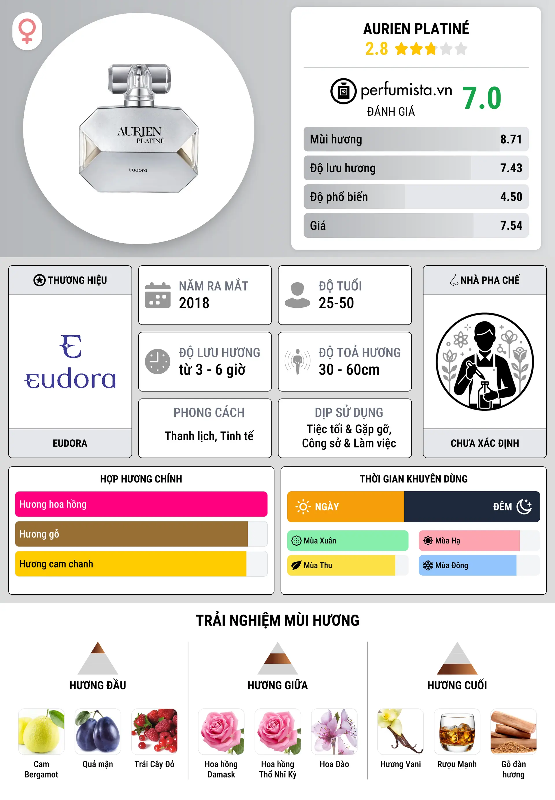 Thông tin chi tiết Aurien Platiné