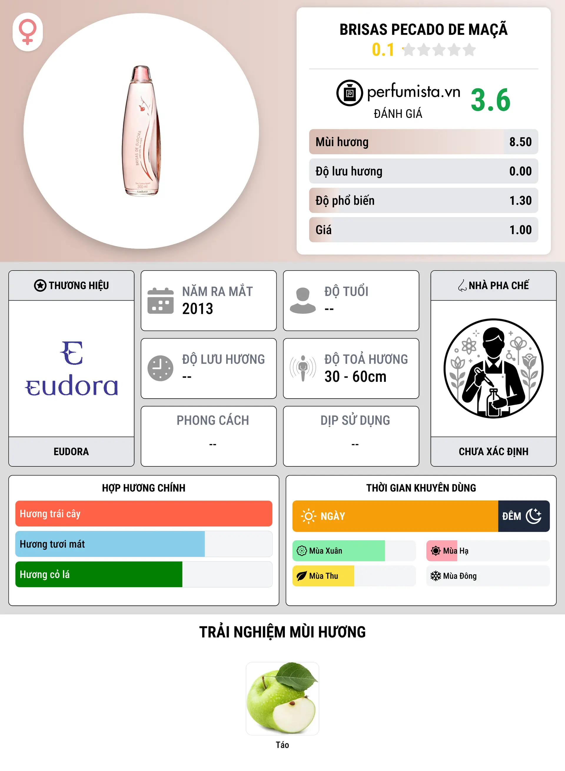 Thông tin chi tiết Brisas Pecado de Maçã
