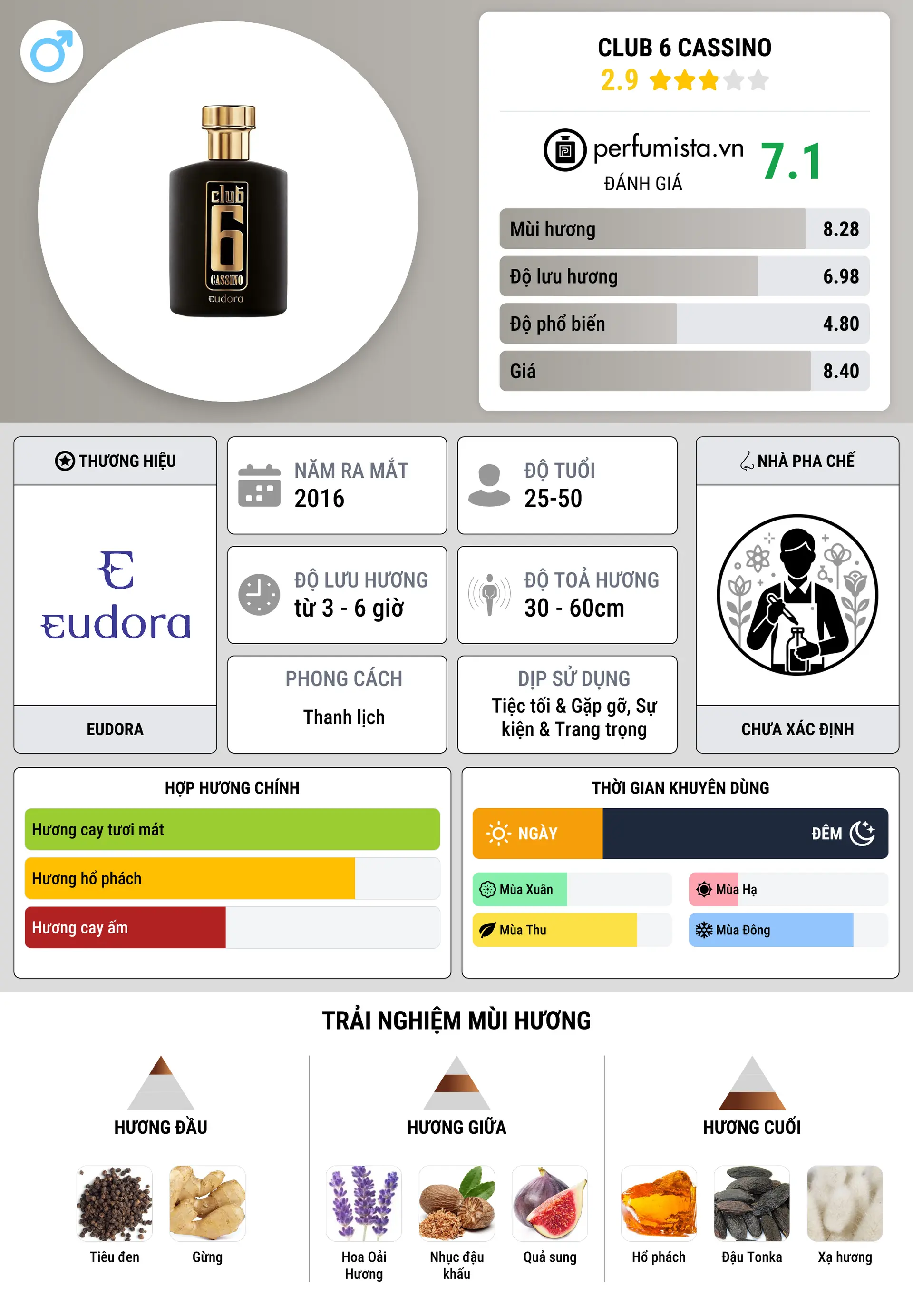 Thông tin chi tiết Club 6 Cassino