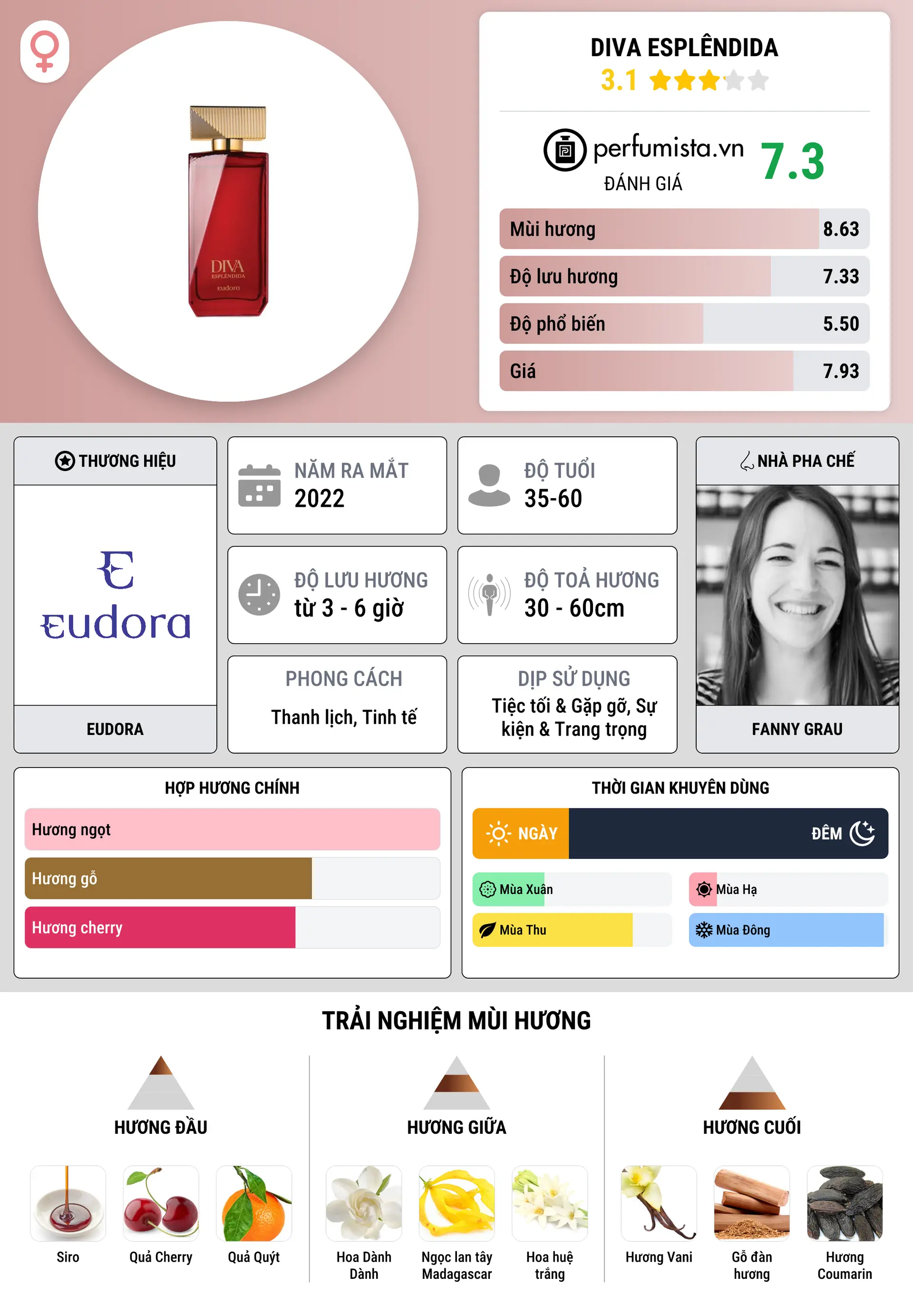 Thông tin chi tiết Diva Esplêndida
