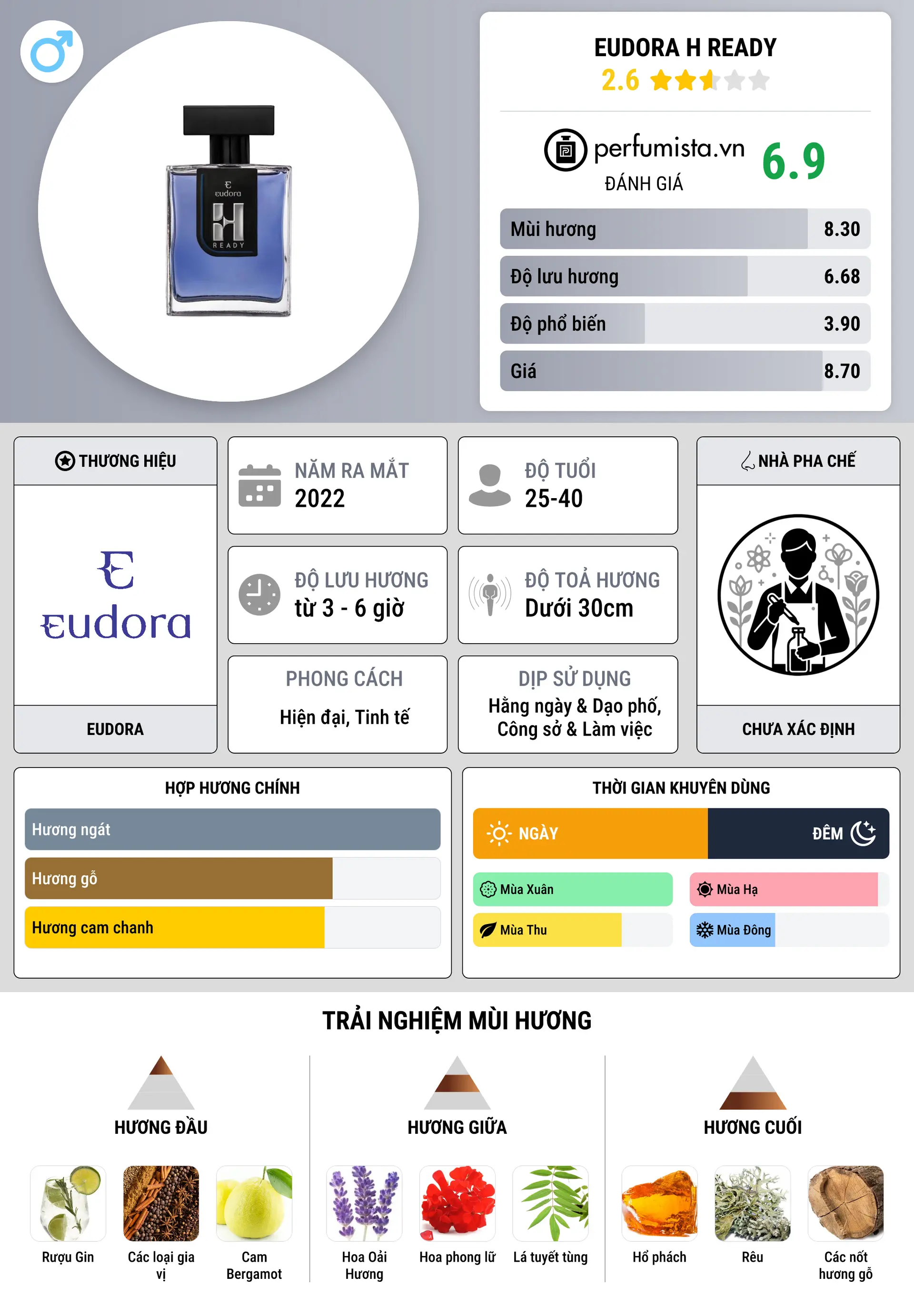 Thông tin chi tiết Eudora H Ready