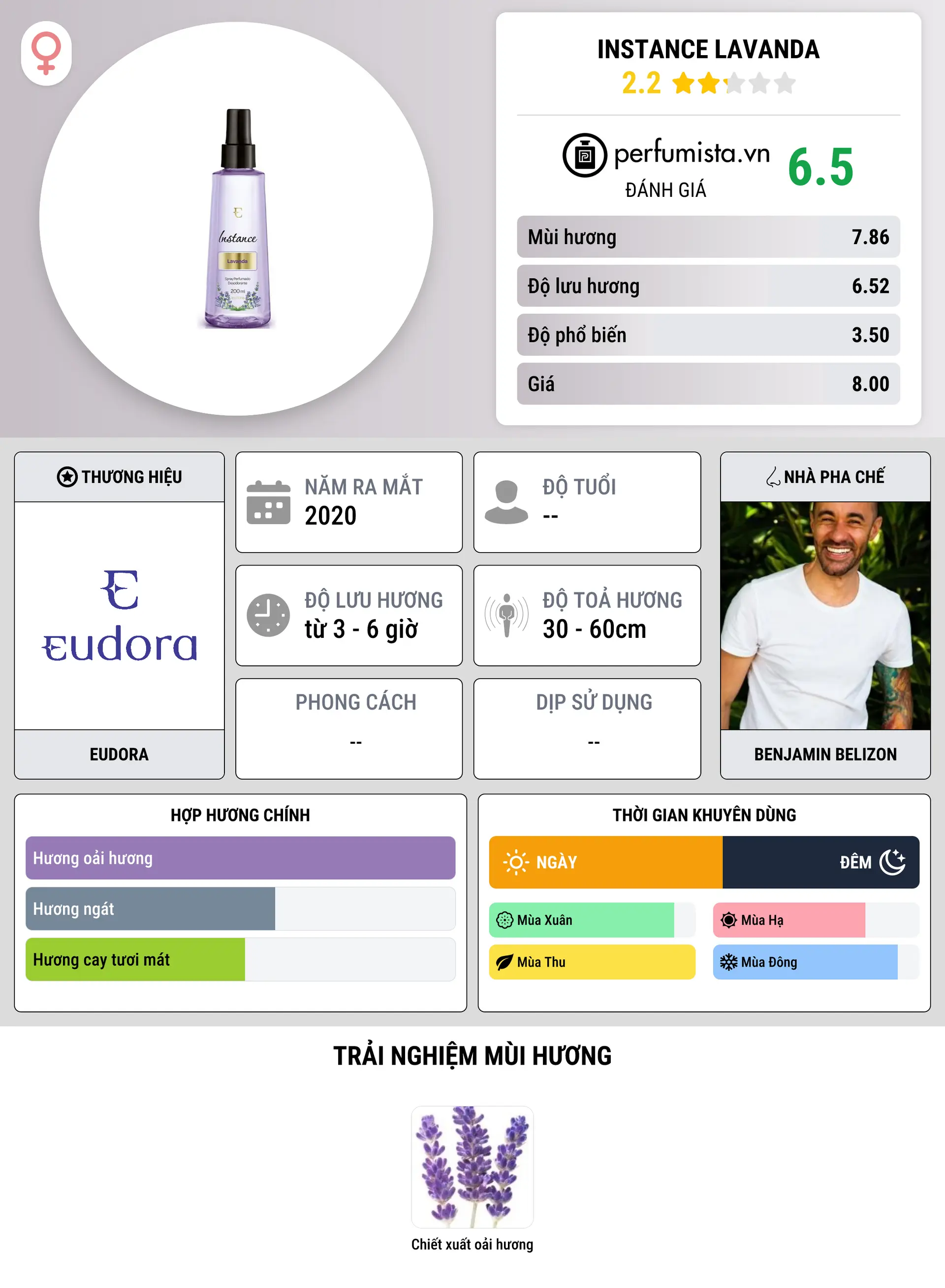 Thông tin chi tiết Instance Lavanda