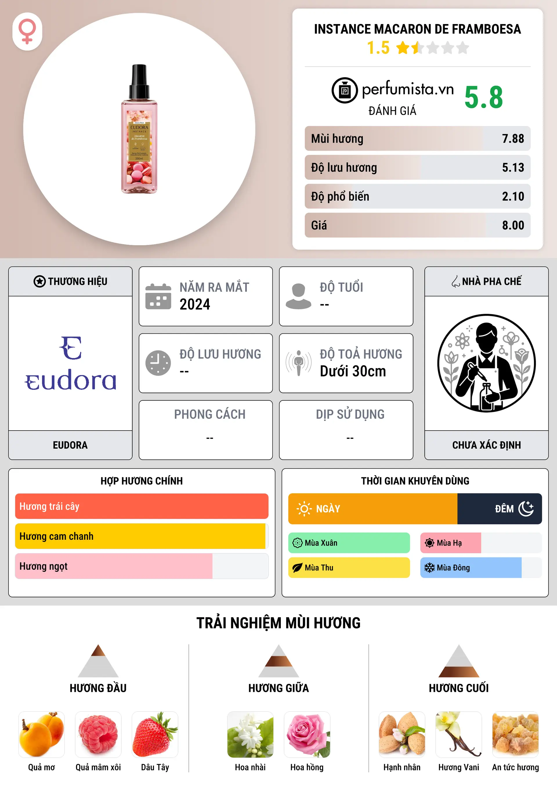 Thông tin chi tiết Instance Macaron de Framboesa