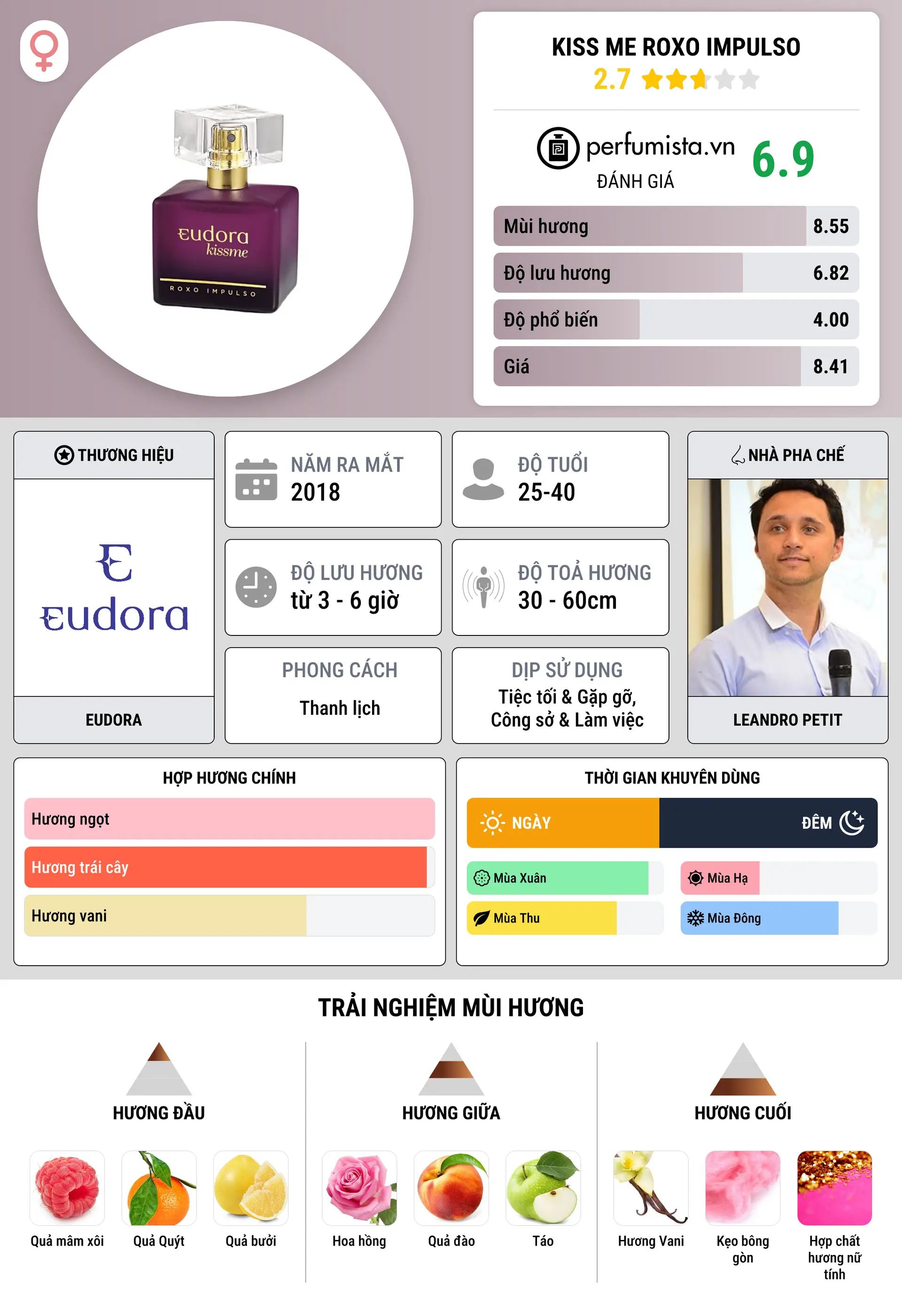 Thông tin chi tiết Kiss Me Roxo Impulso