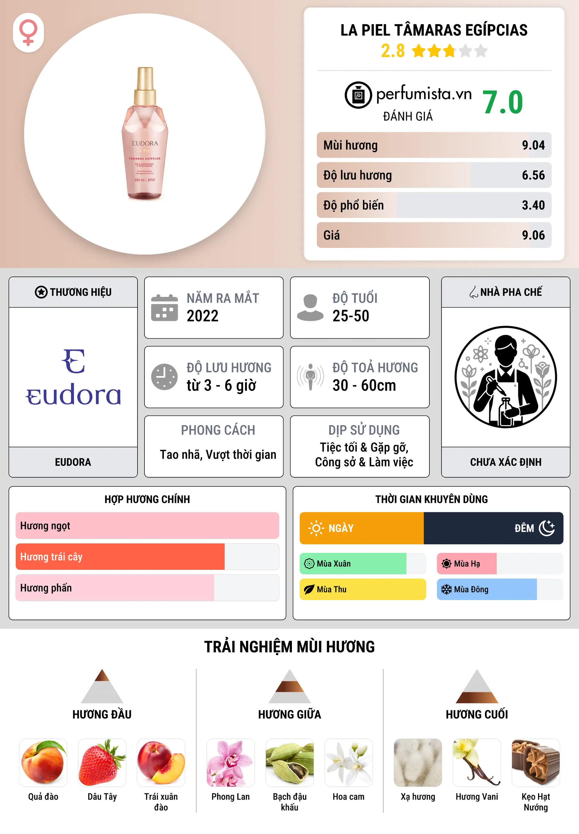 Thông tin chi tiết La Piel Tâmaras Egípcias
