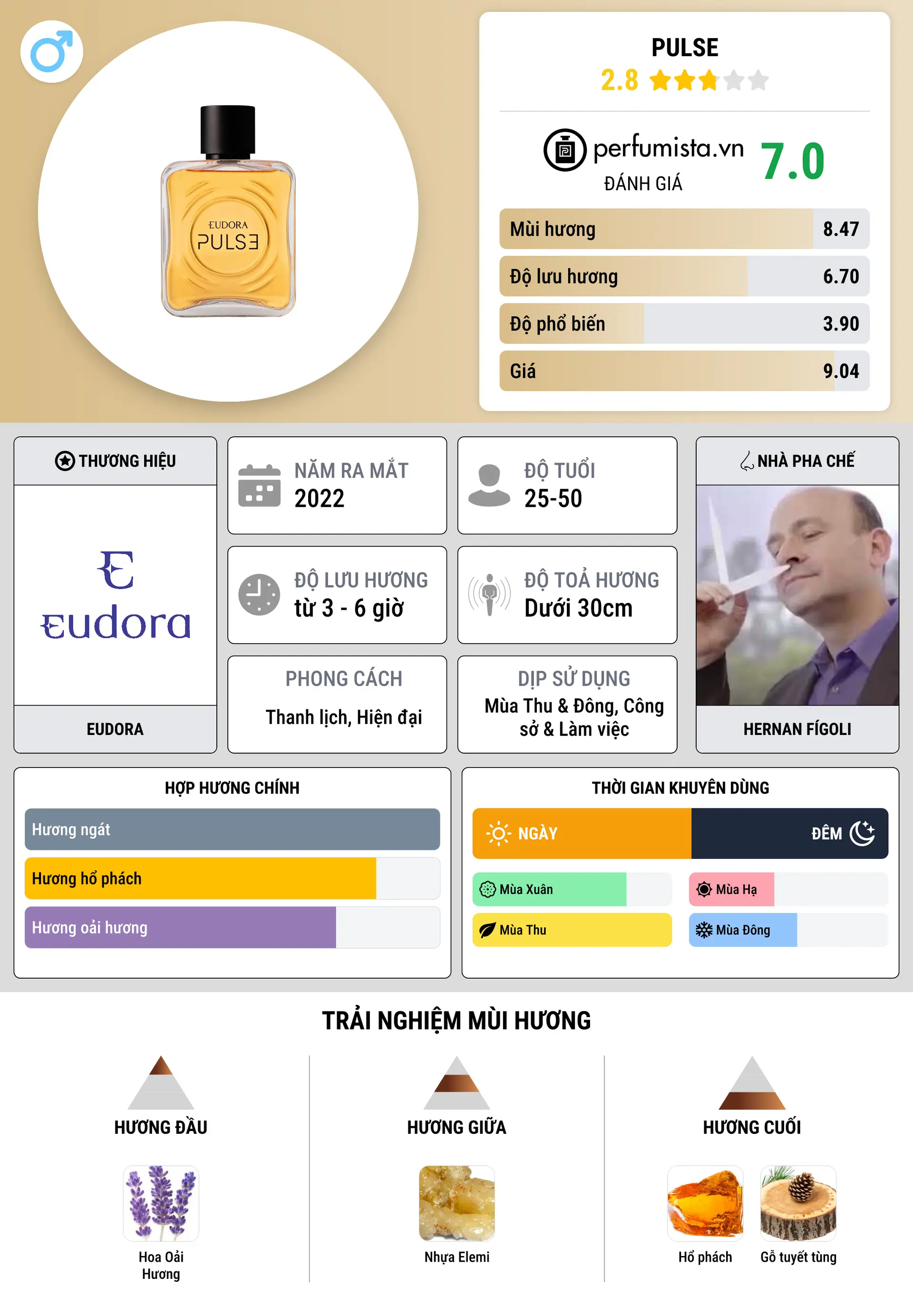 Thông tin chi tiết Pulse