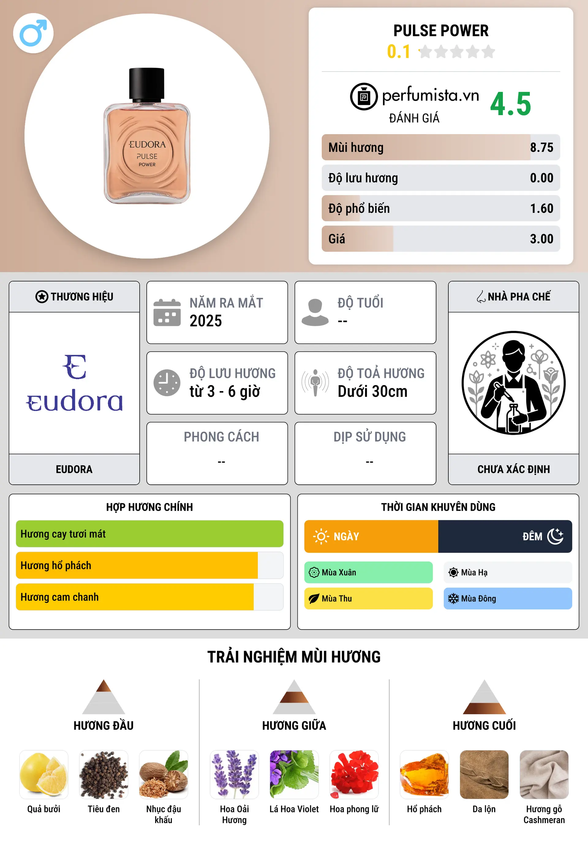 Thông tin chi tiết Pulse Power