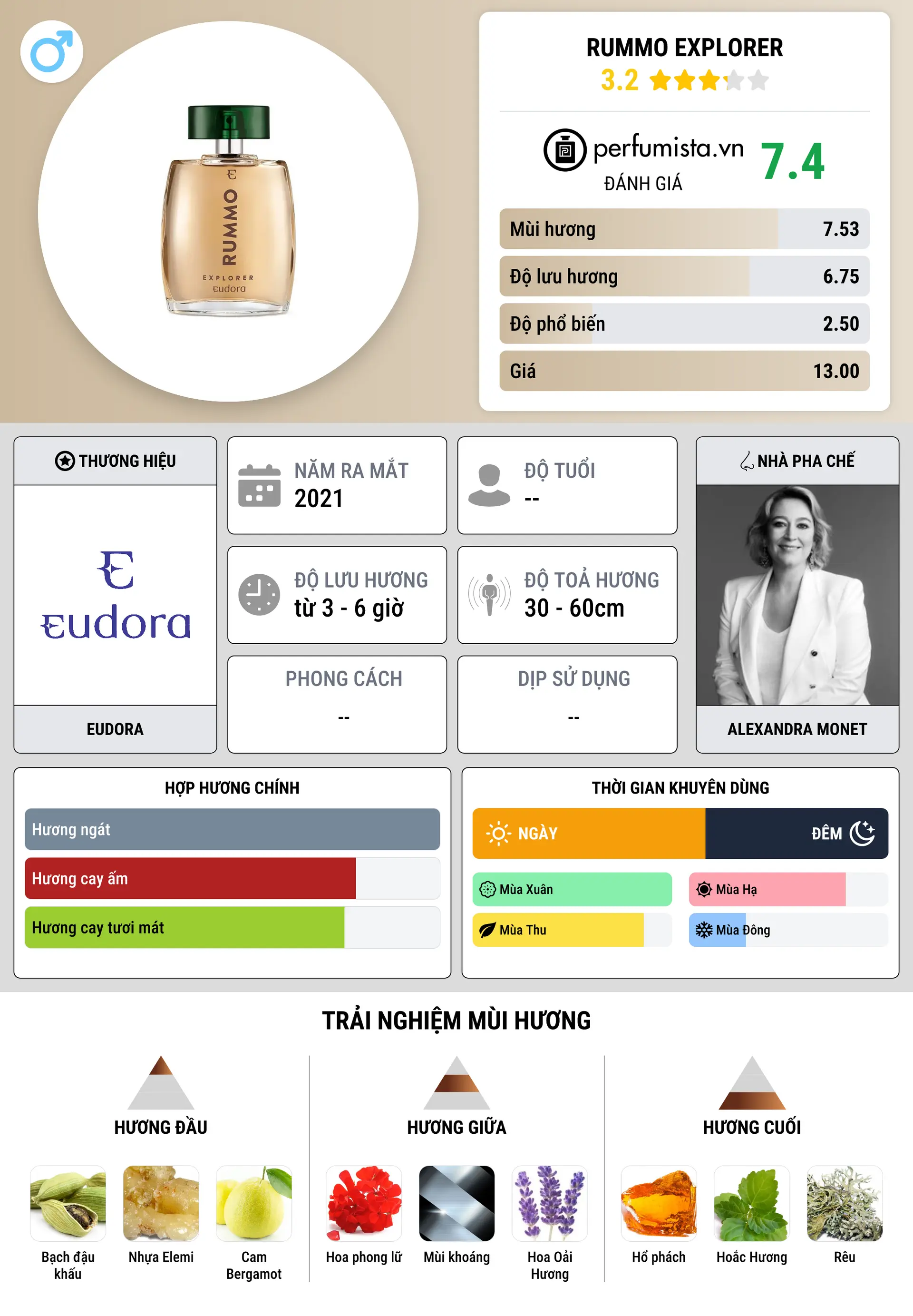 Thông tin chi tiết Rummo Explorer