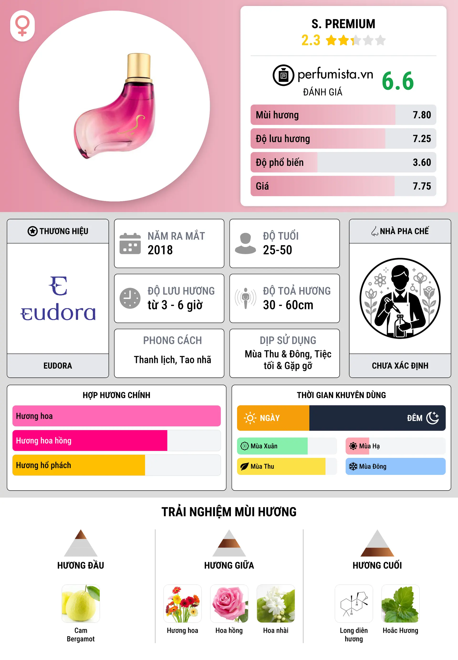Thông tin chi tiết S. Premium
