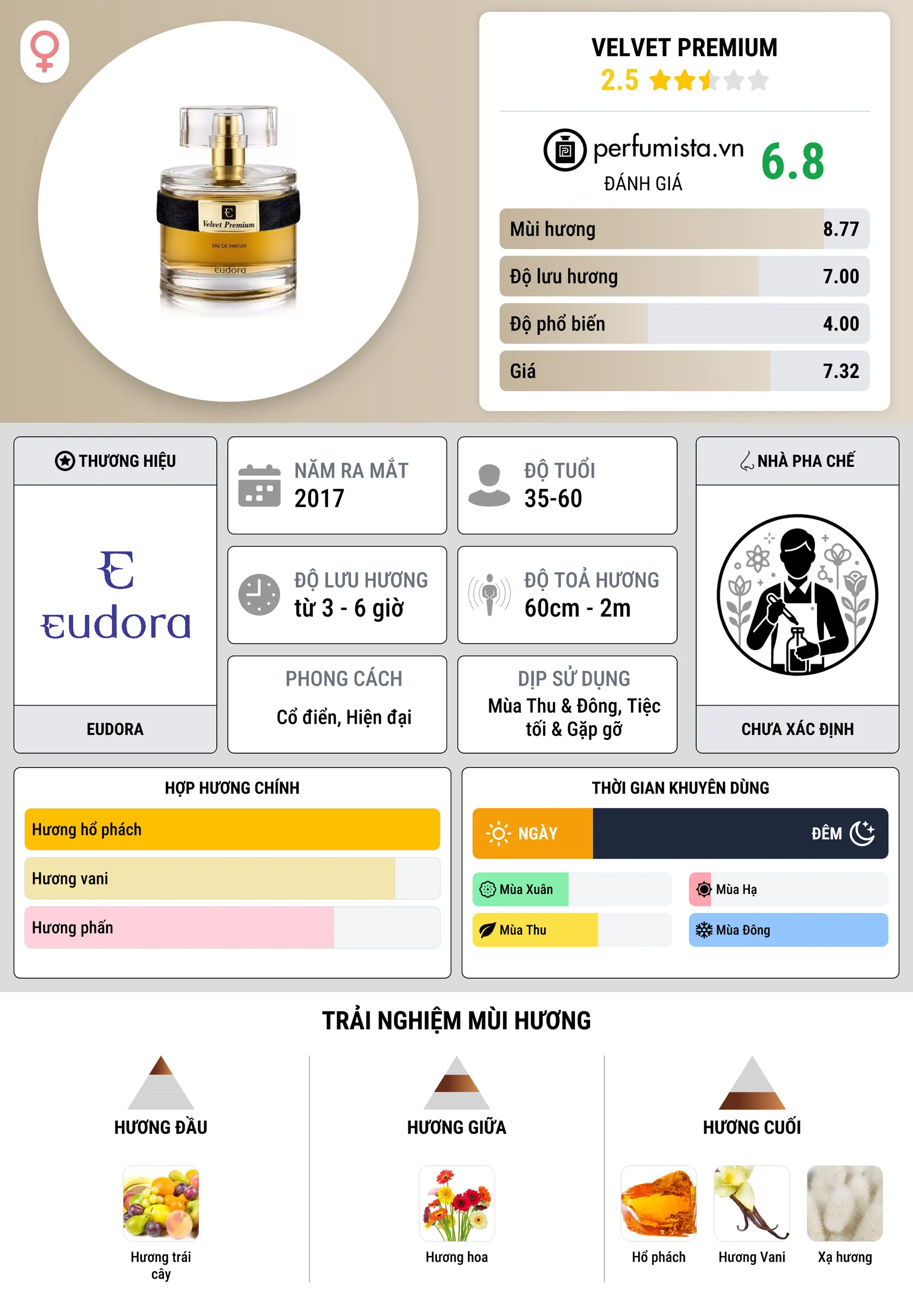 Thông tin chi tiết Velvet Premium